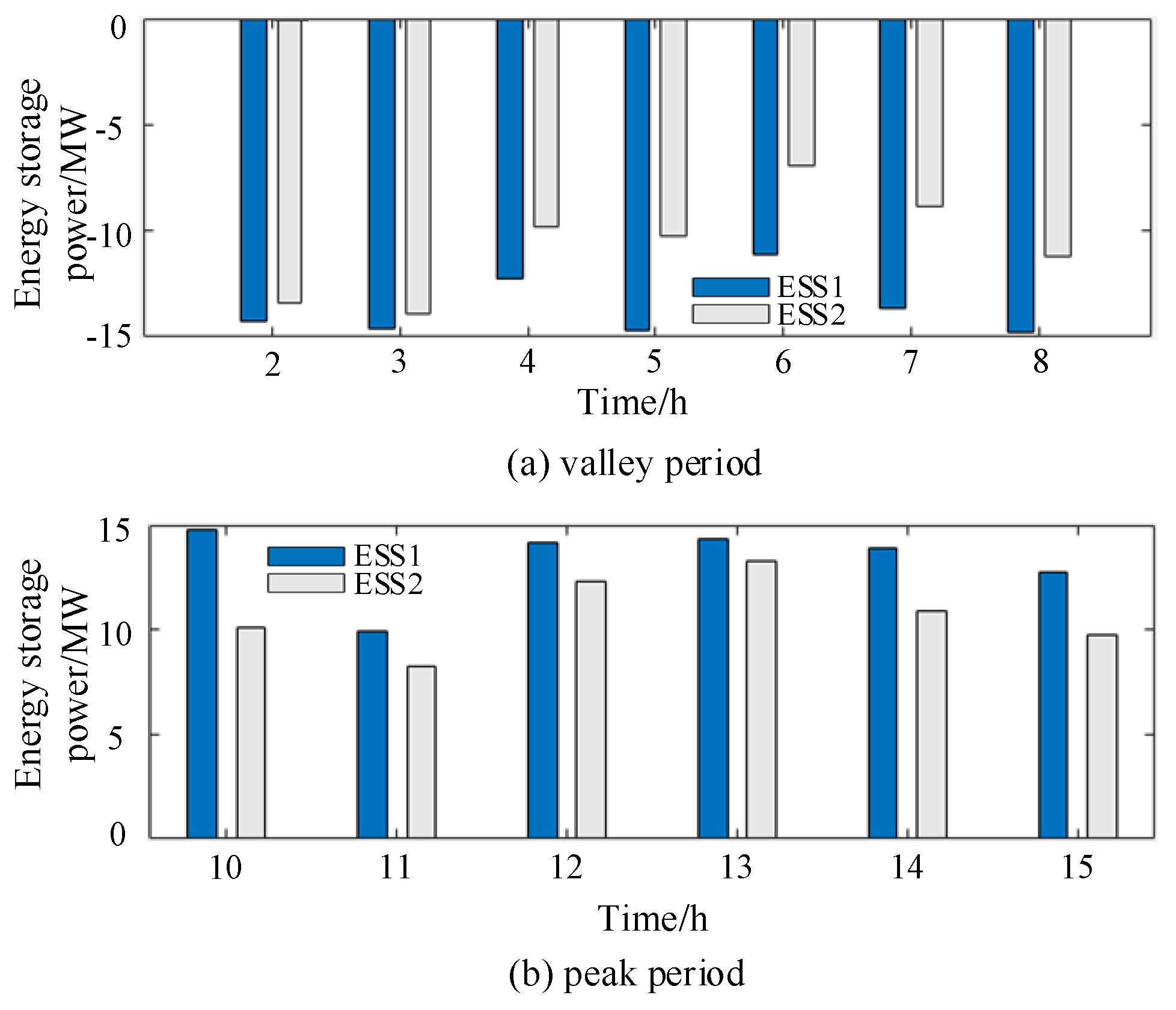 Energies 17 01286 g005