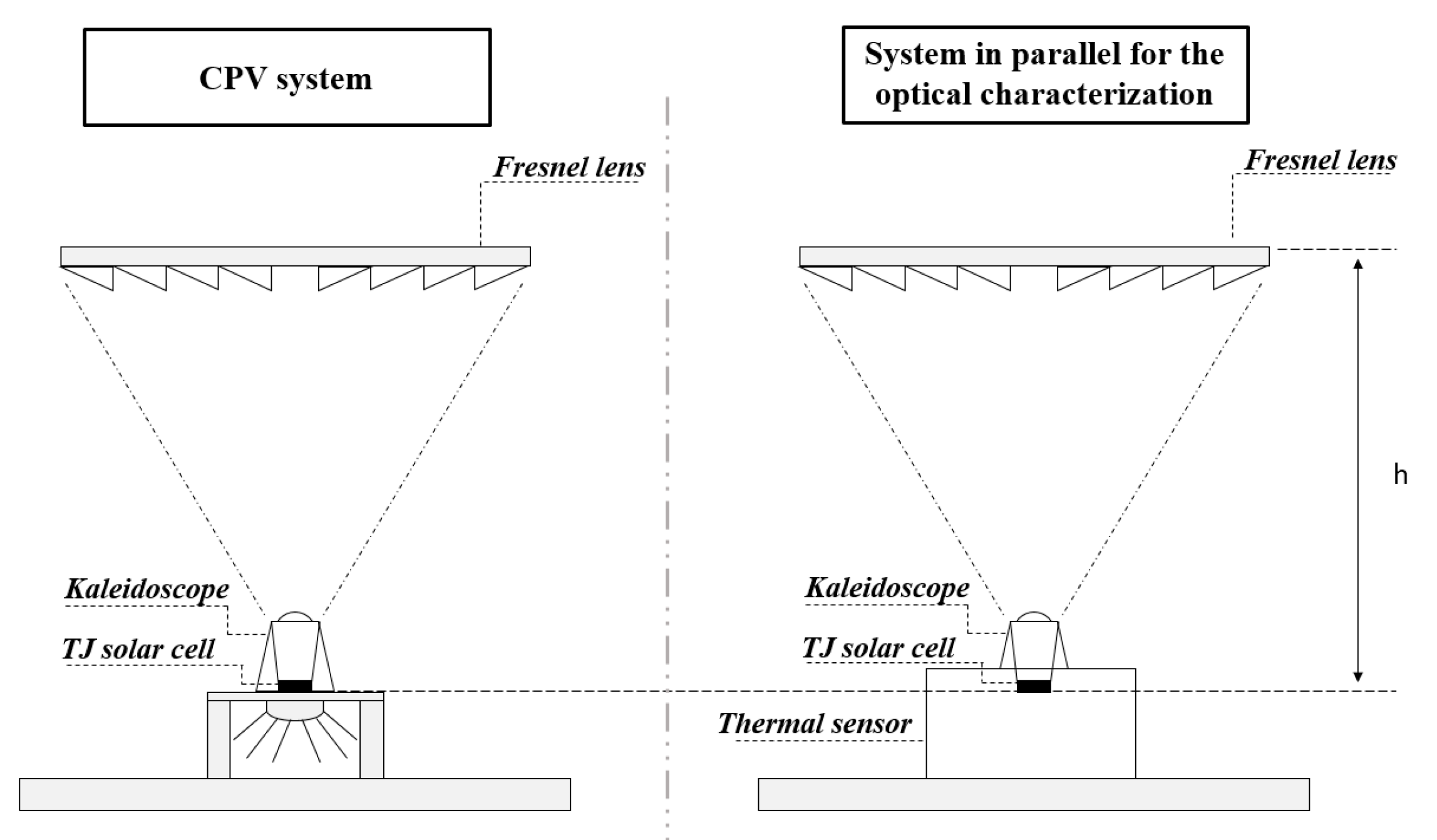 Energies 17 01288 g003