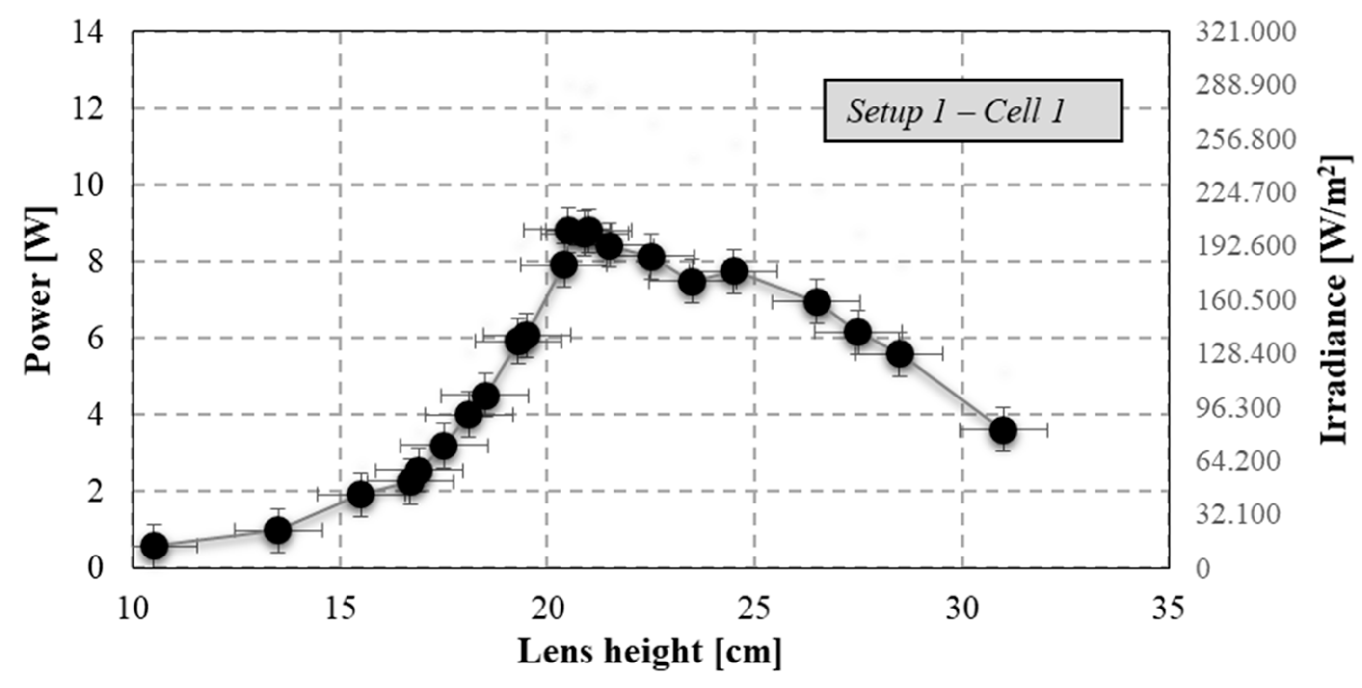 Energies 17 01288 g005
