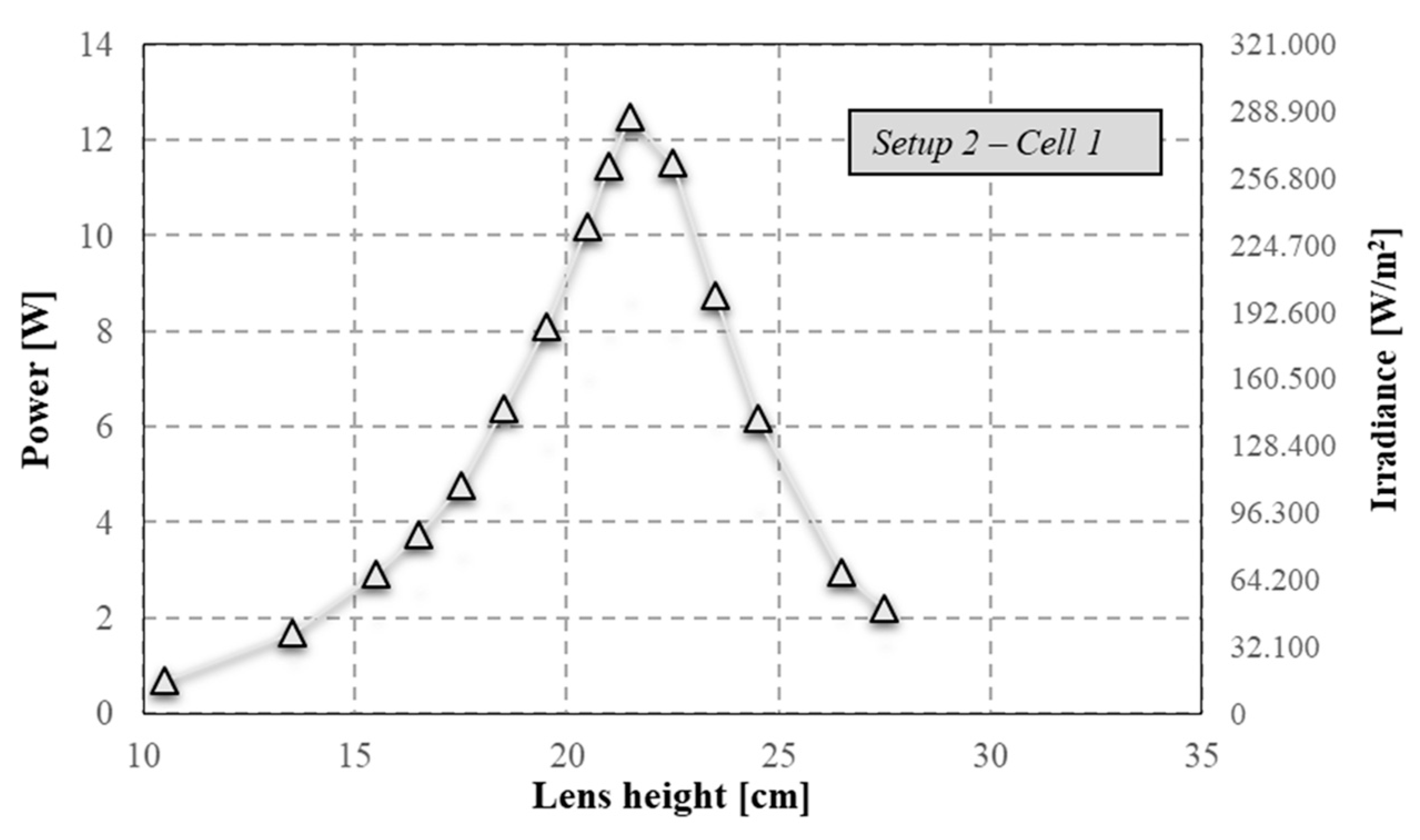 Energies 17 01288 g009