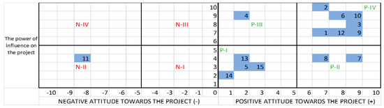 Energies 17 01293 g007