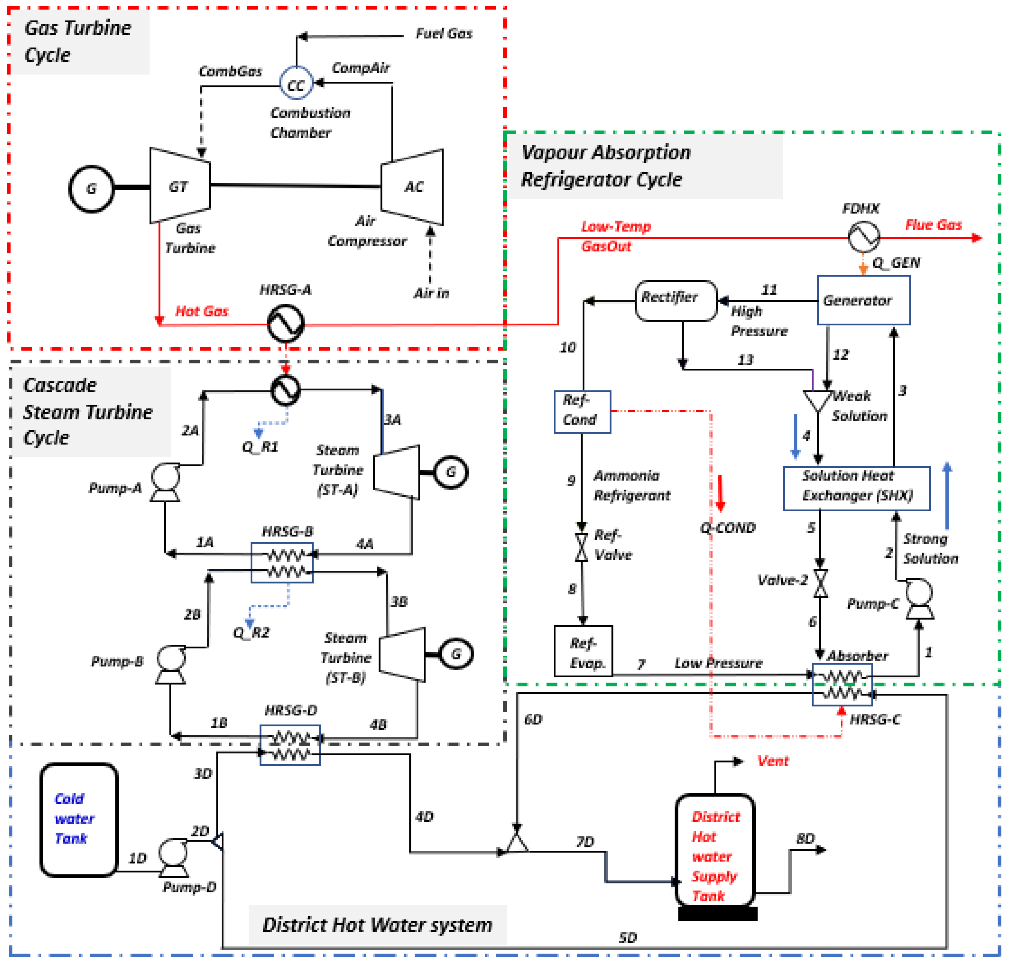 Energies 17 01295 g001