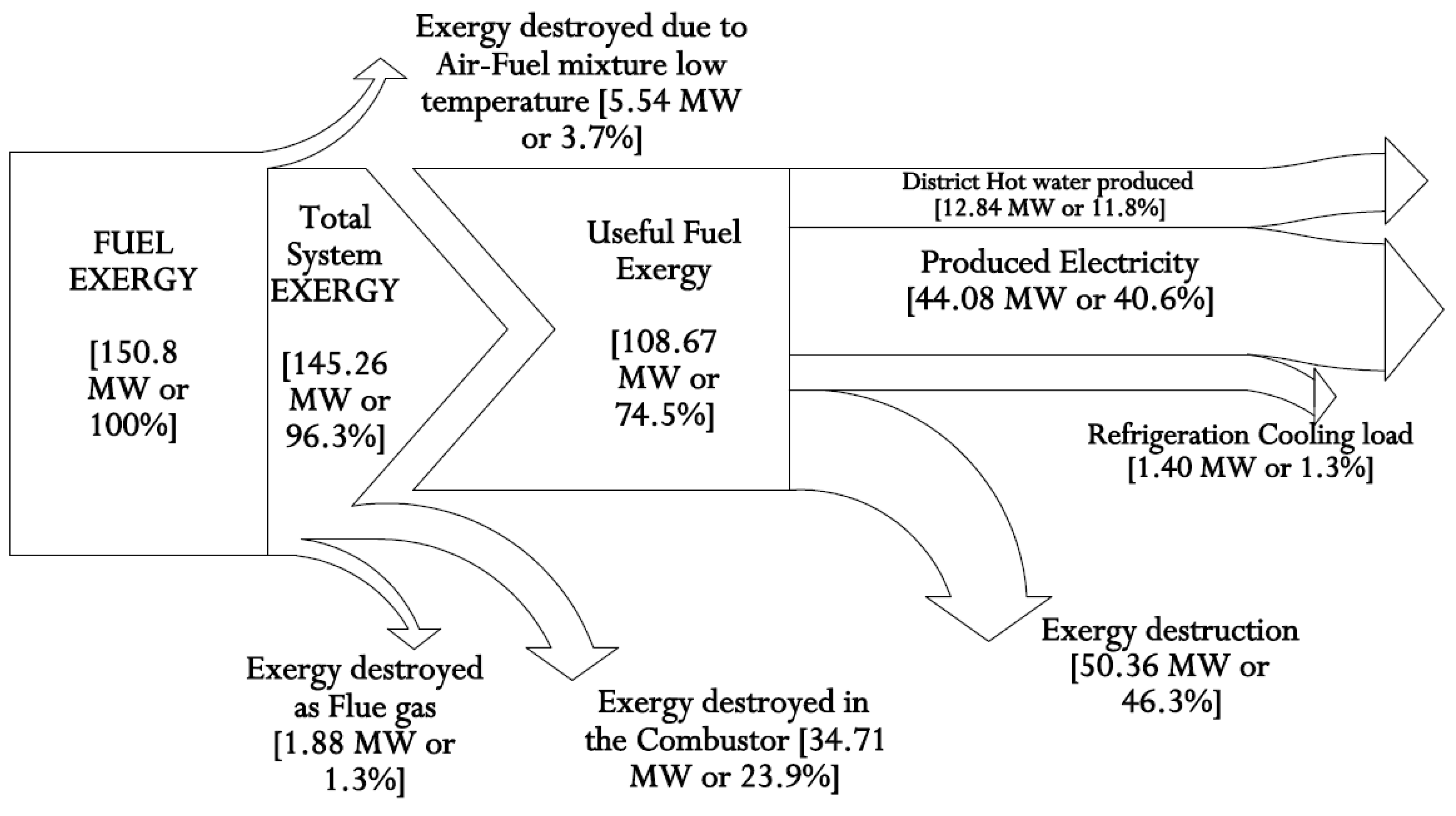 Energies 17 01295 g006