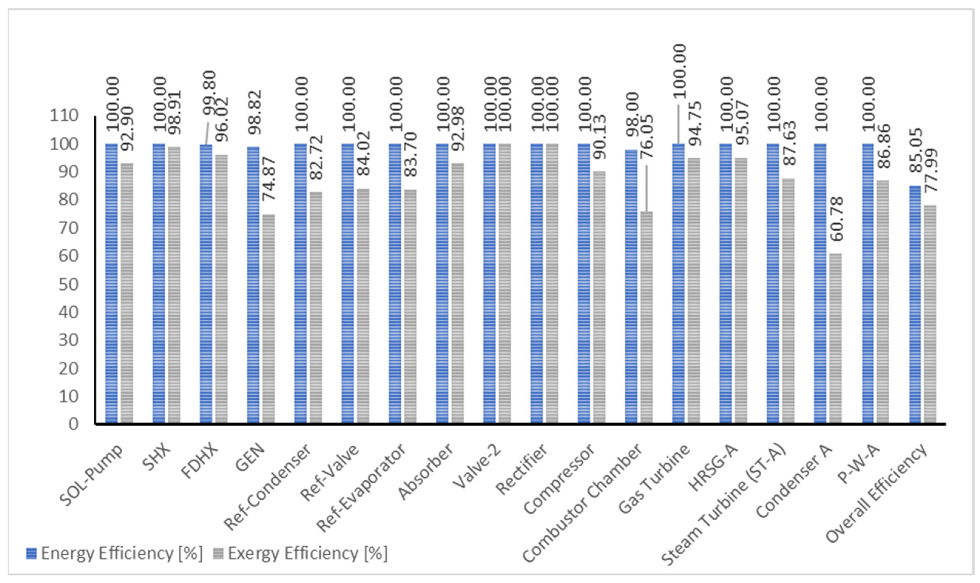 Energies 17 01295 g008