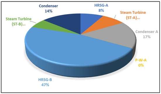Energies 17 01295 g0a2