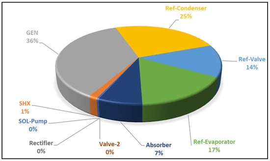 Energies 17 01295 g0a3