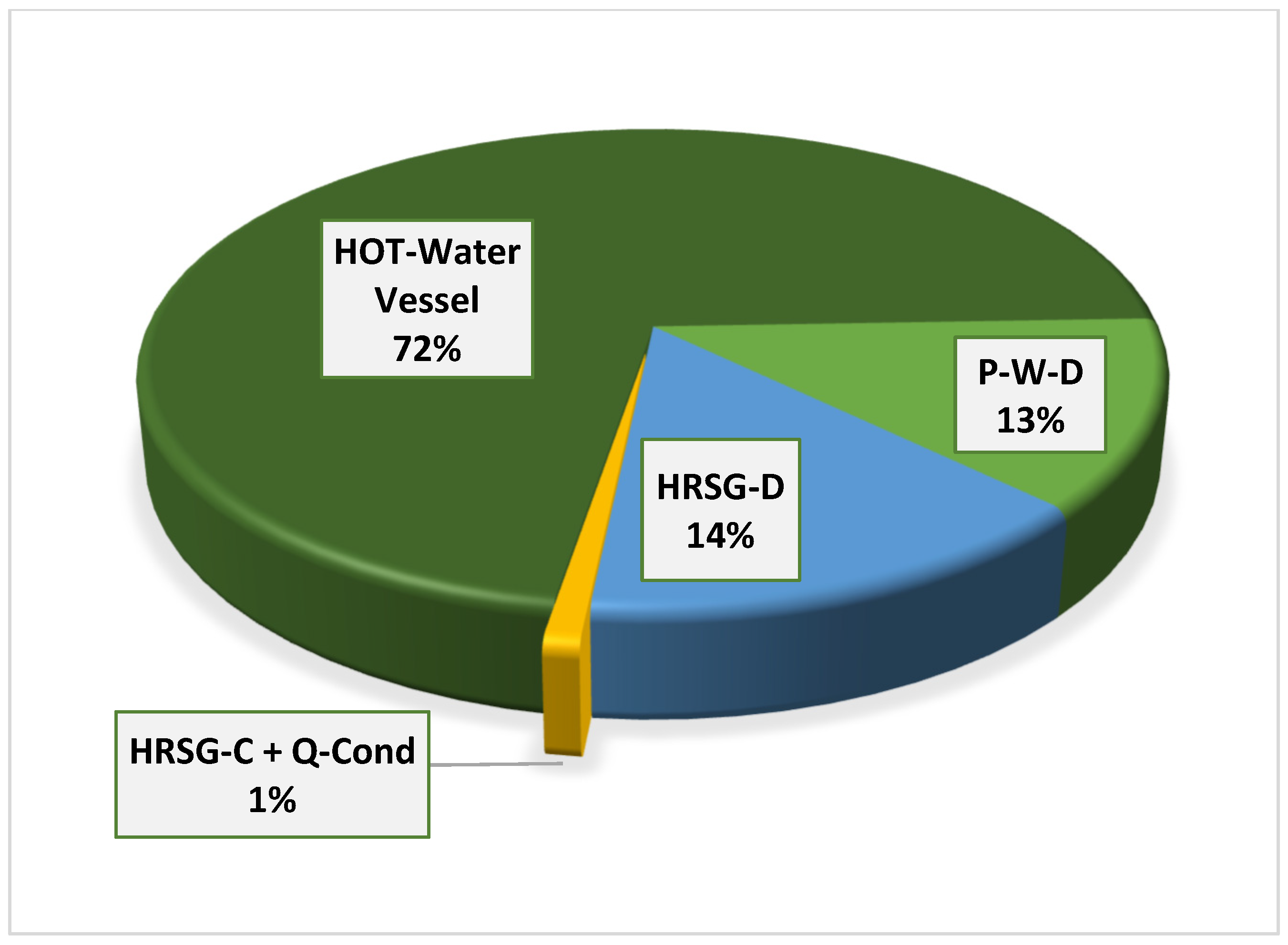Energies 17 01295 g0a4b