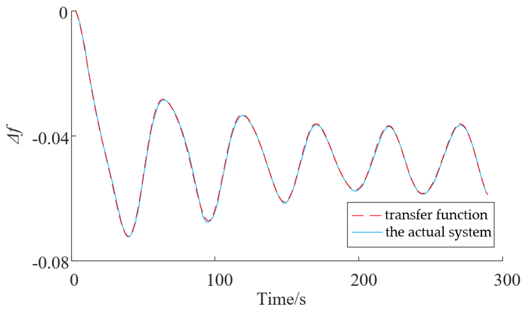 Energies 17 01300 g006