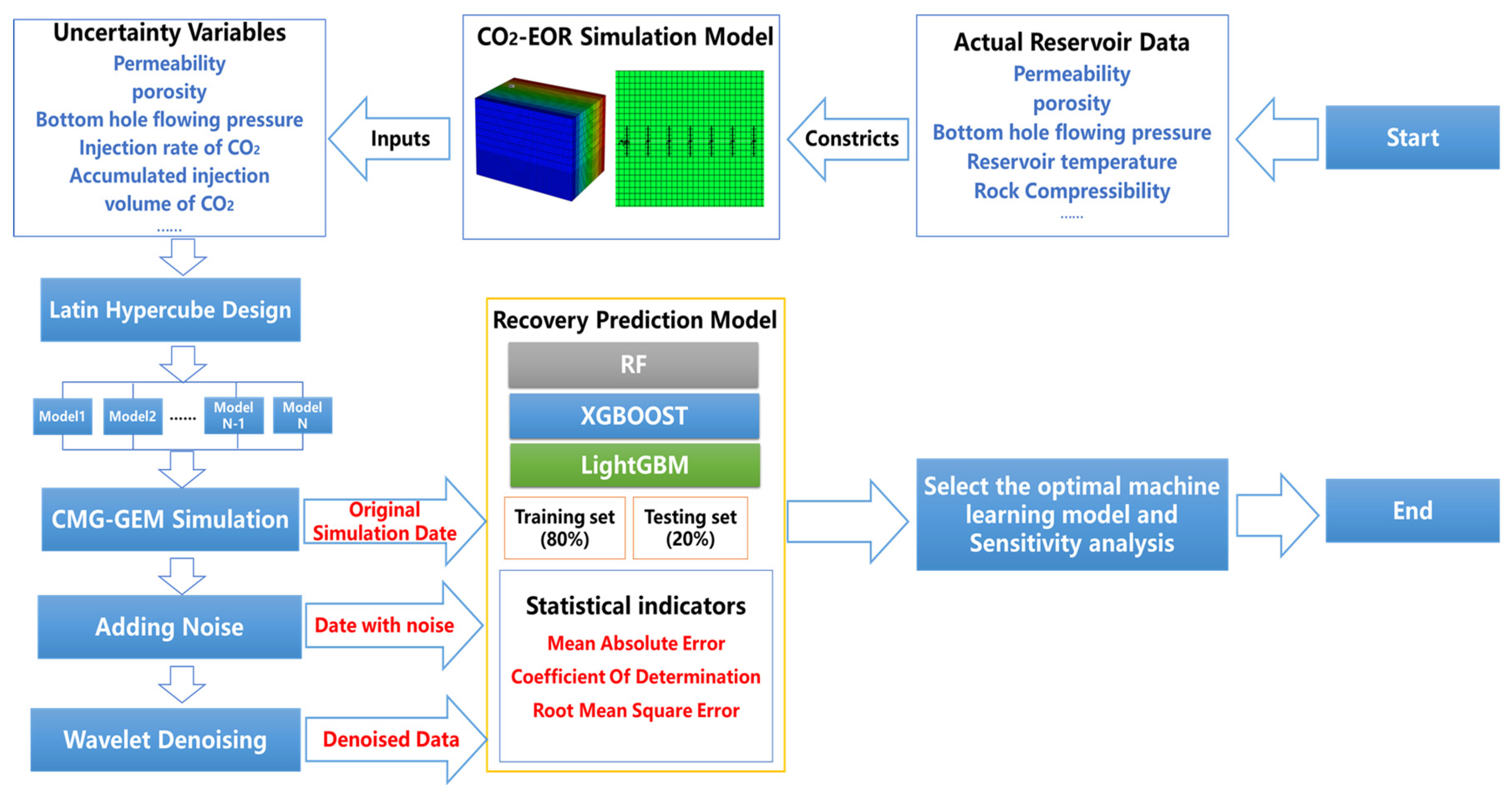 Energies 17 01303 g001