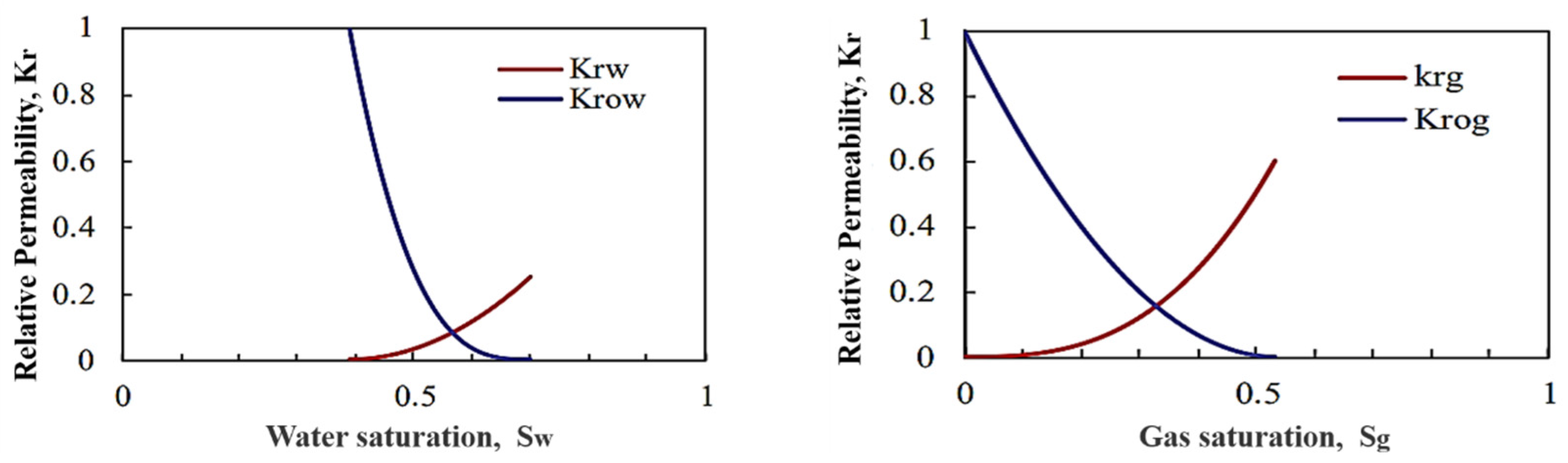 Energies 17 01303 g003
