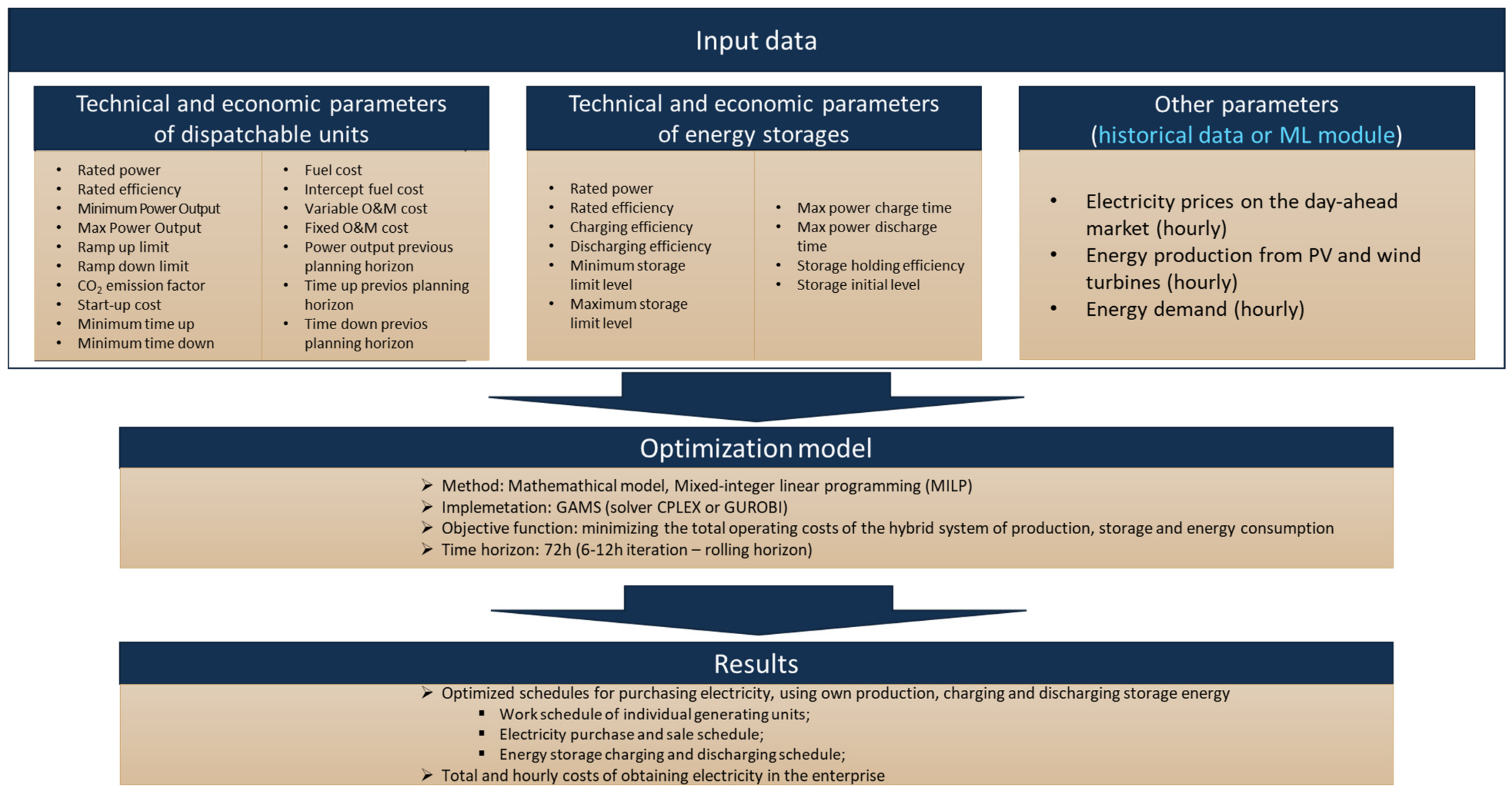 Energies 17 01307 g001