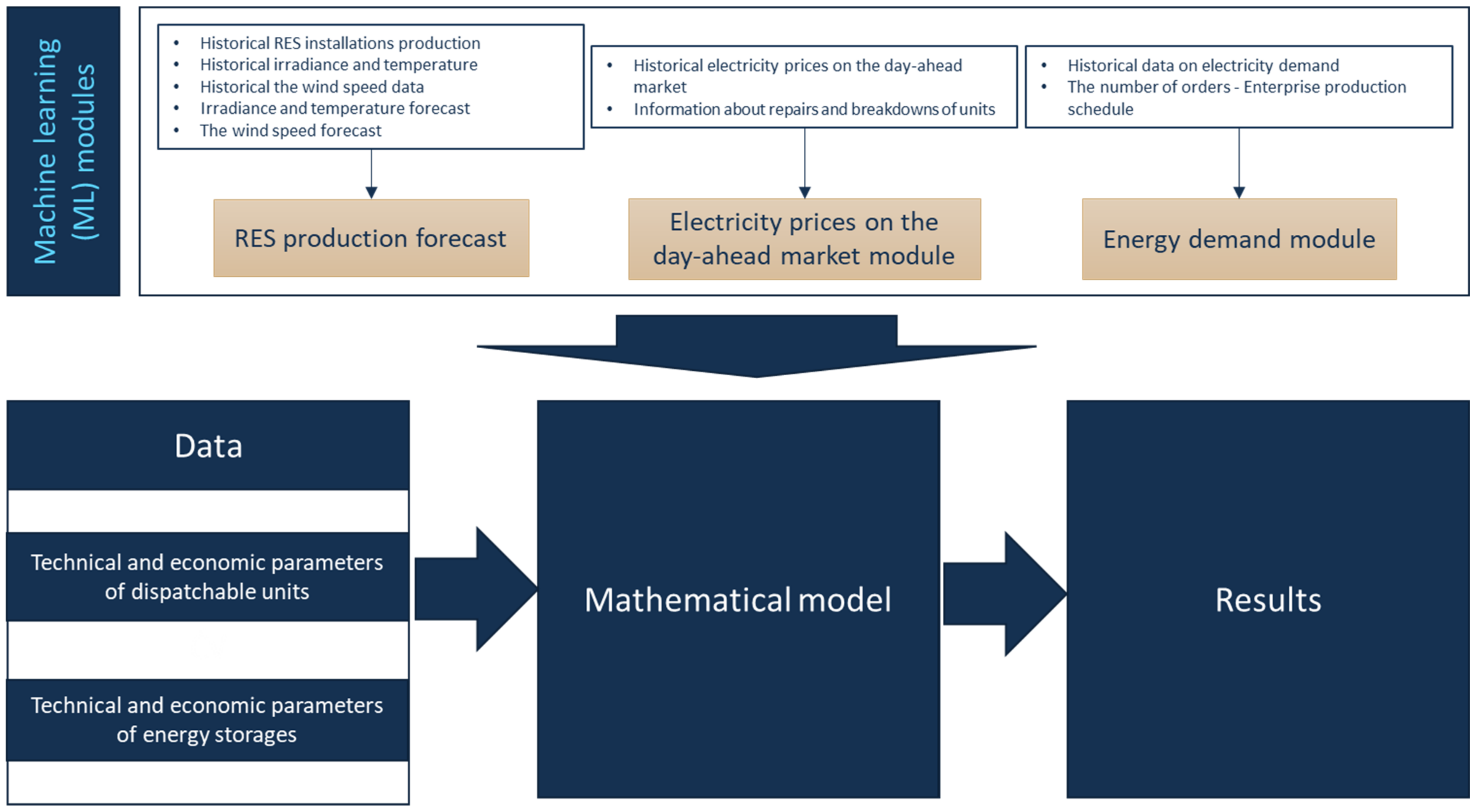 Energies 17 01307 g002