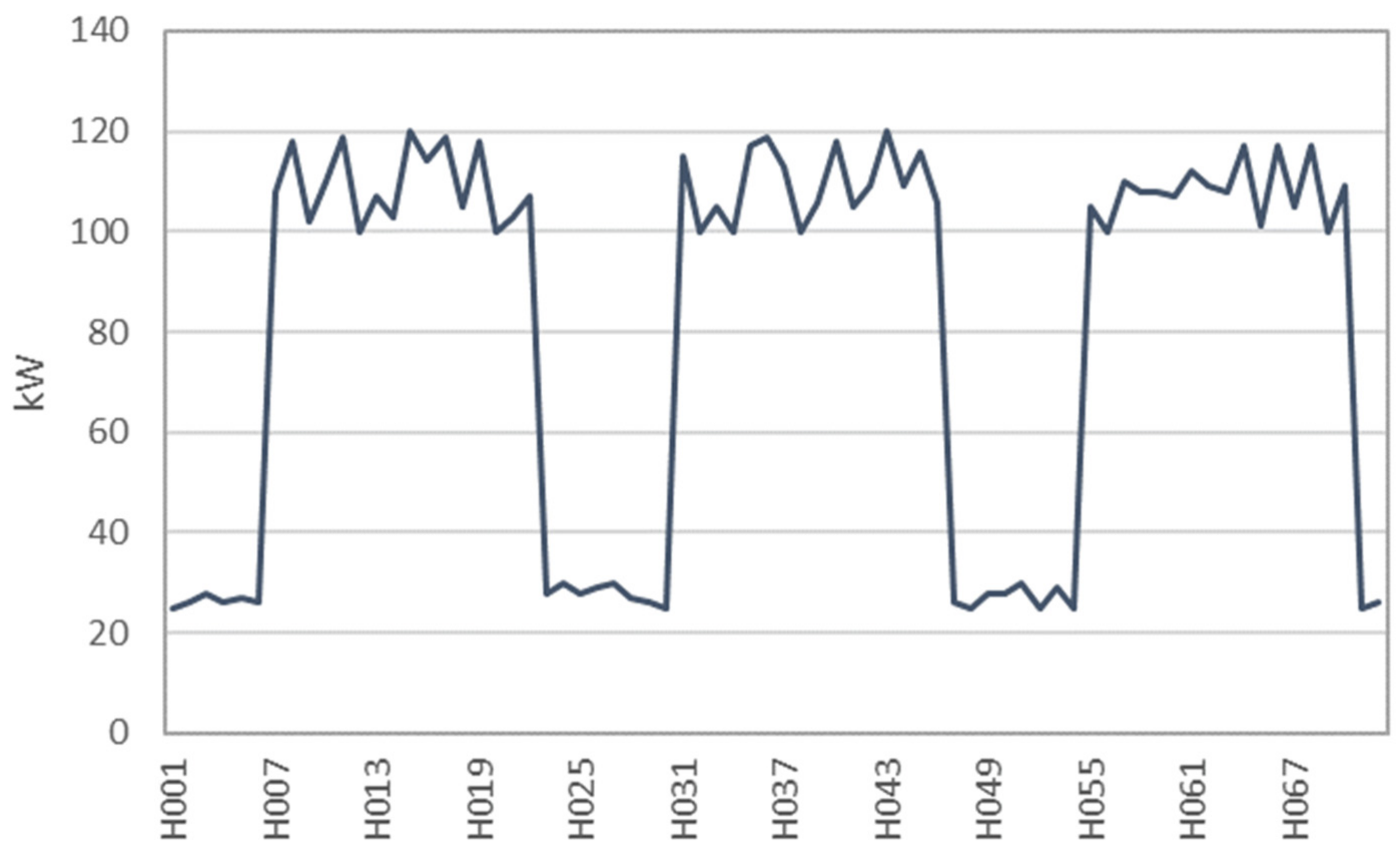 Energies 17 01307 g003