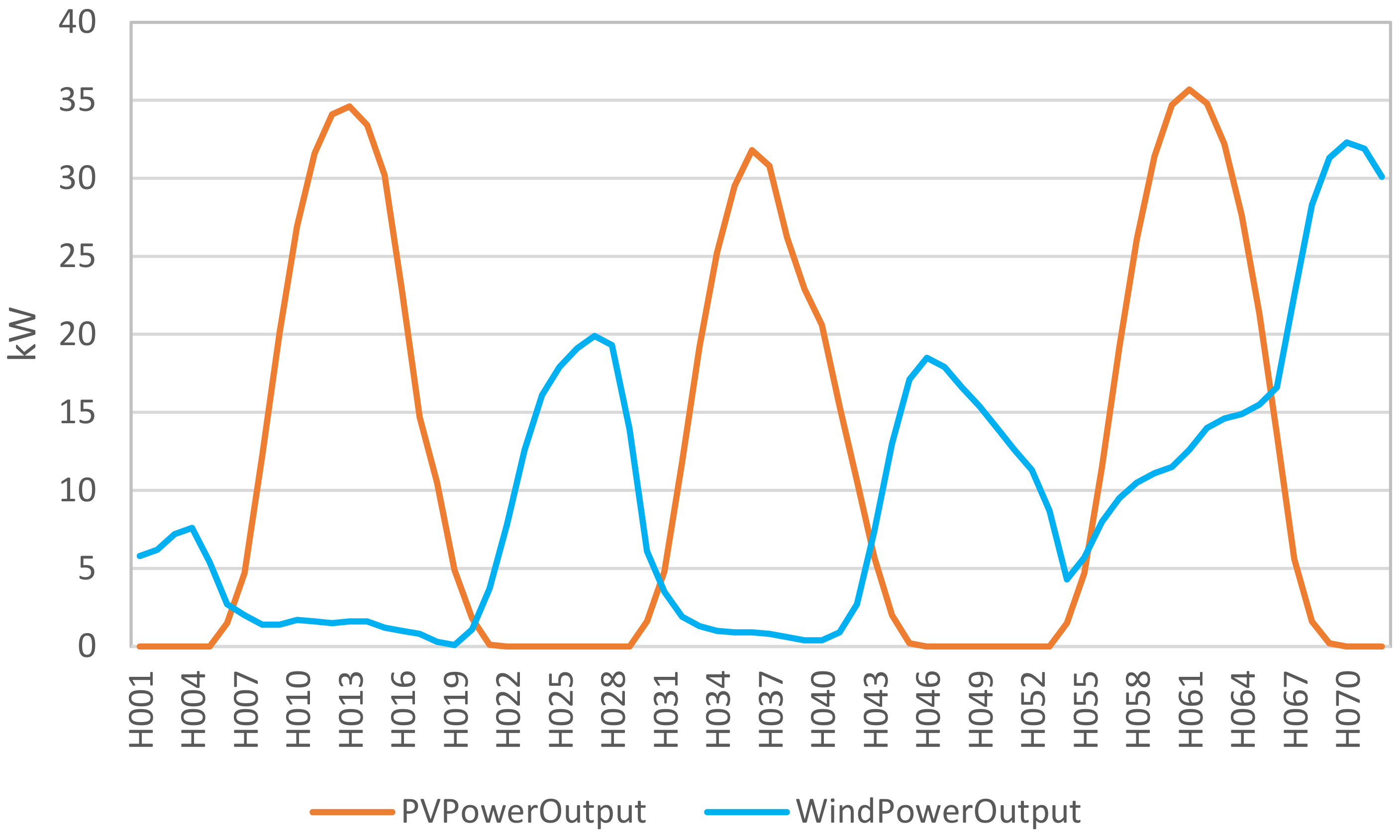 Energies 17 01307 g004
