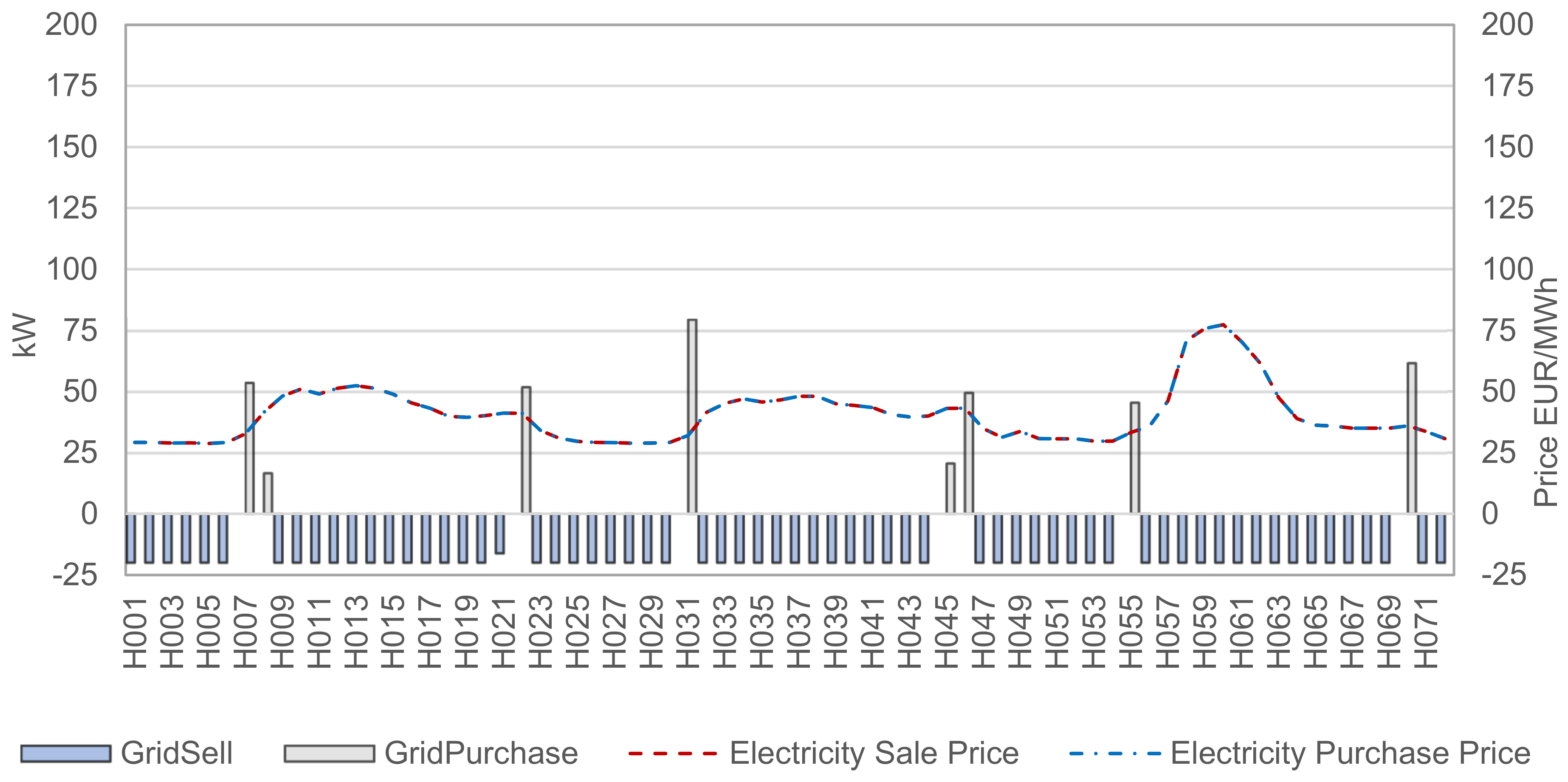 Energies 17 01307 g009