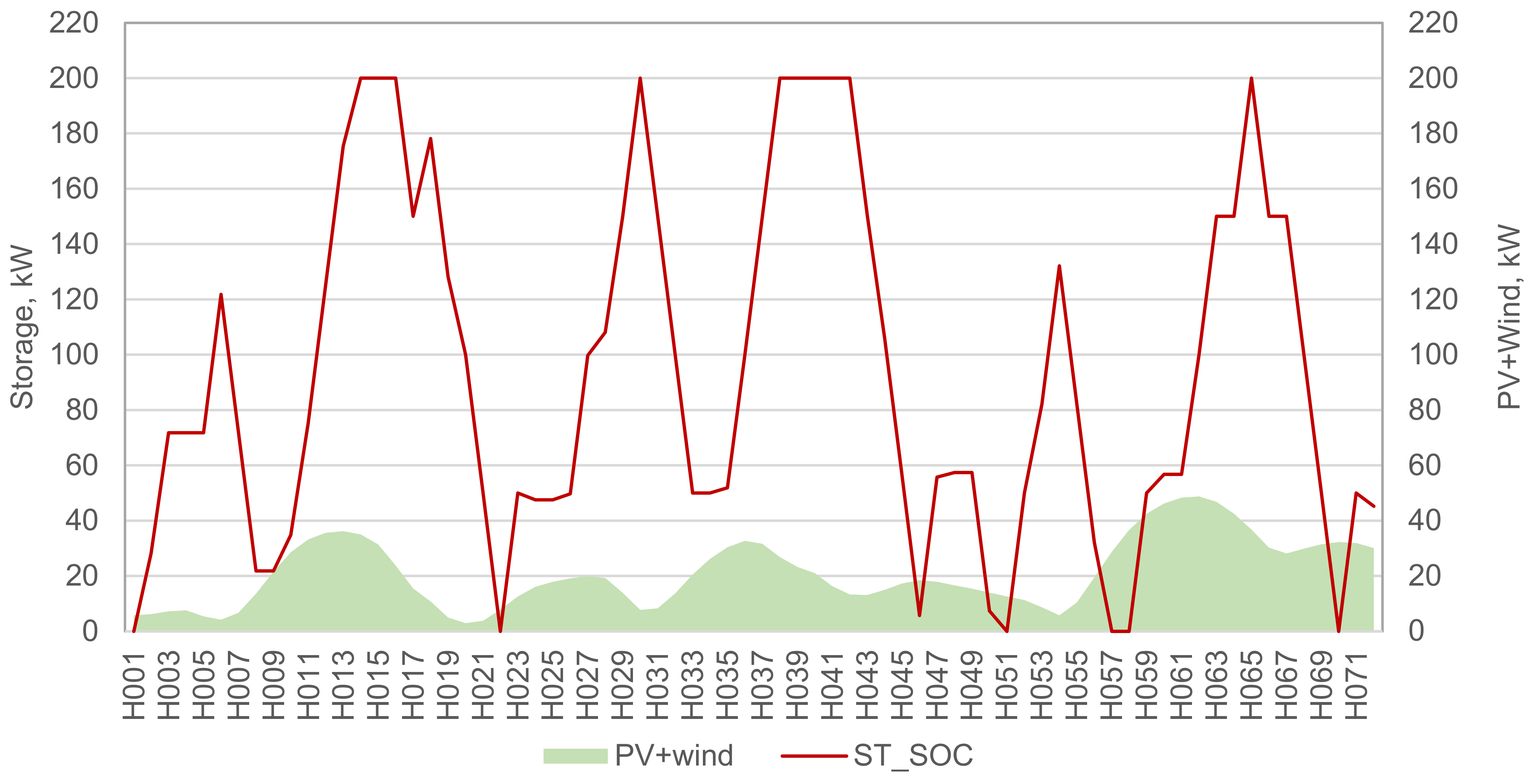 Energies 17 01307 g011