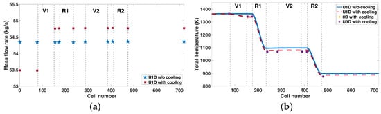 Energies 17 01312 g008