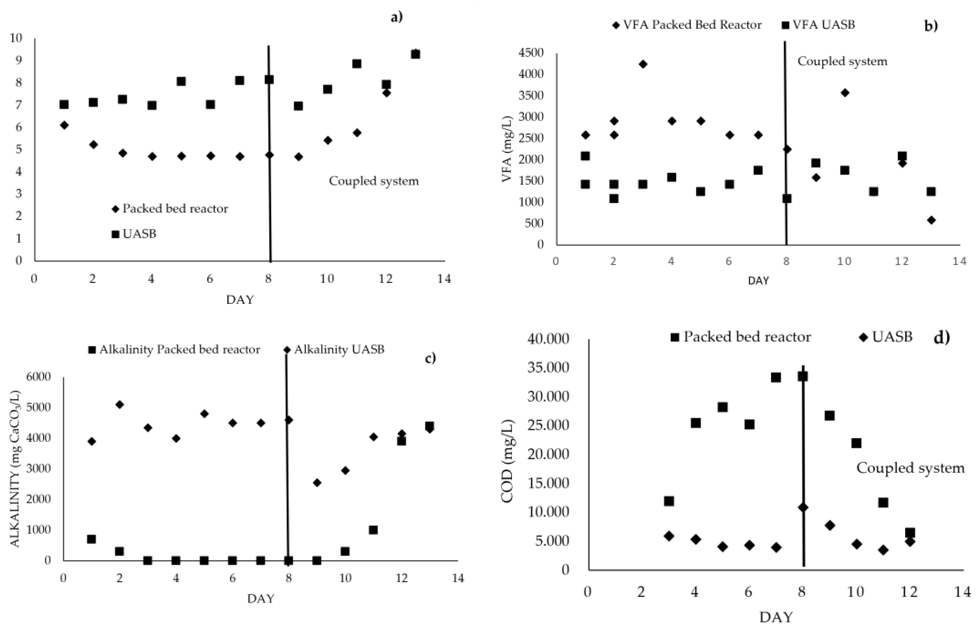 Energies 17 01315 g006a