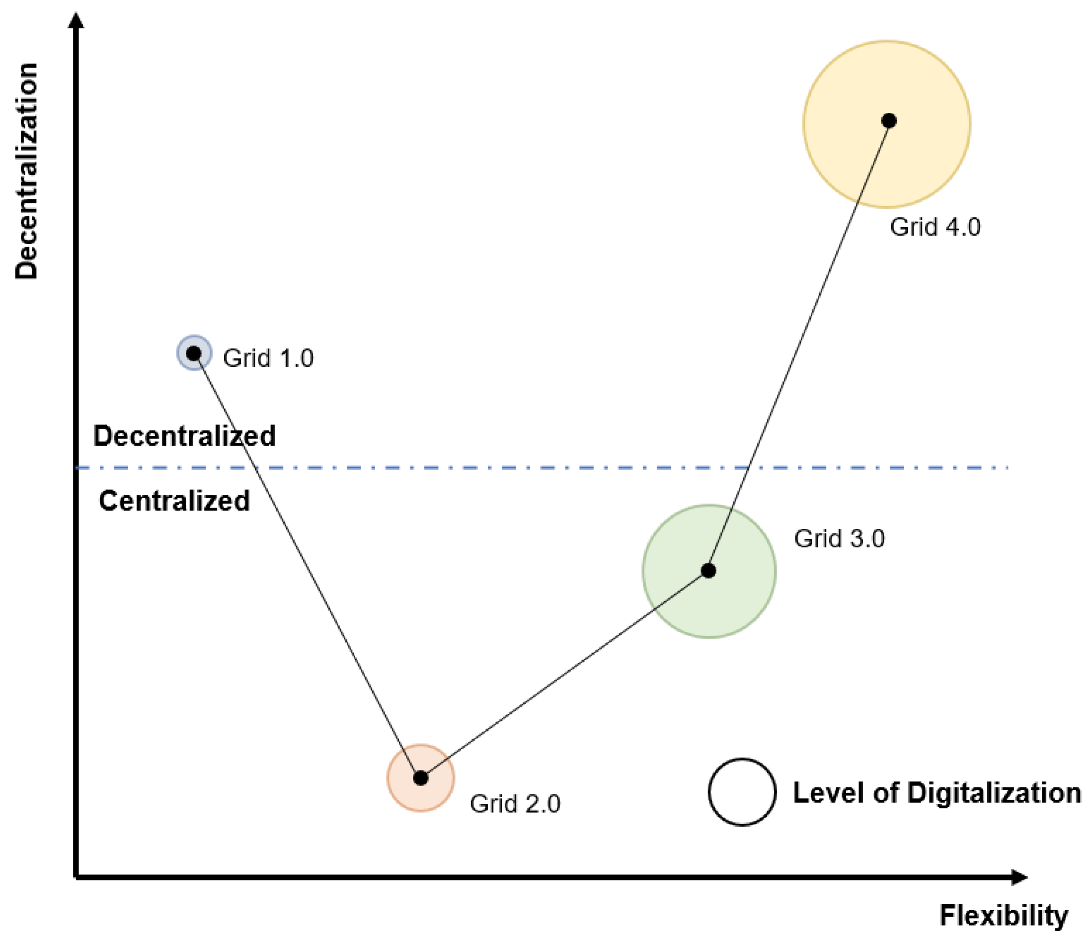 Energies 17 01321 g001