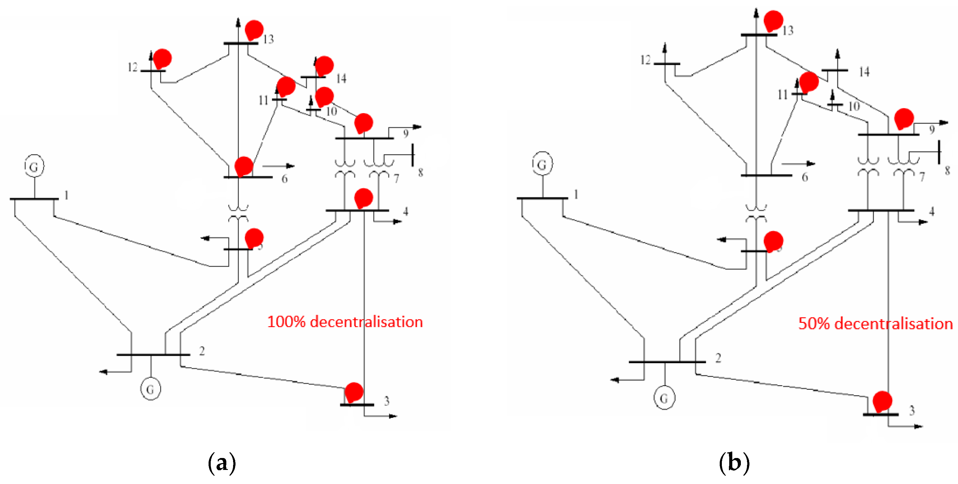 Energies 17 01321 g005