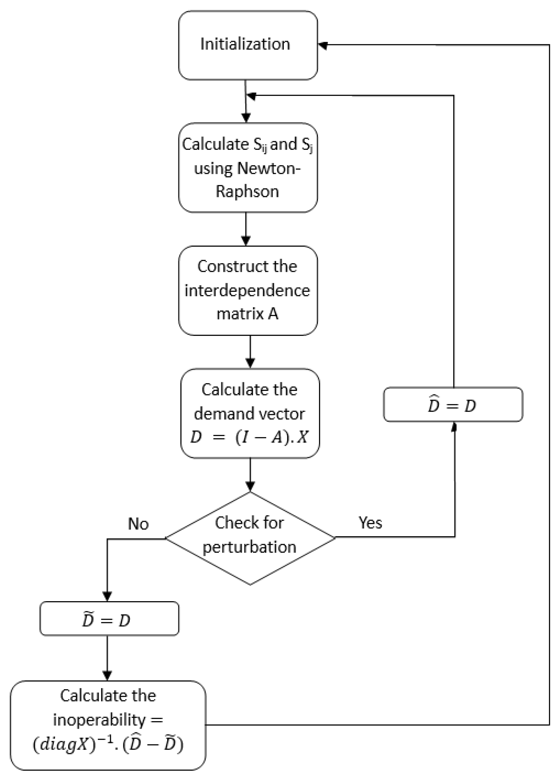 Energies 17 01321 g007