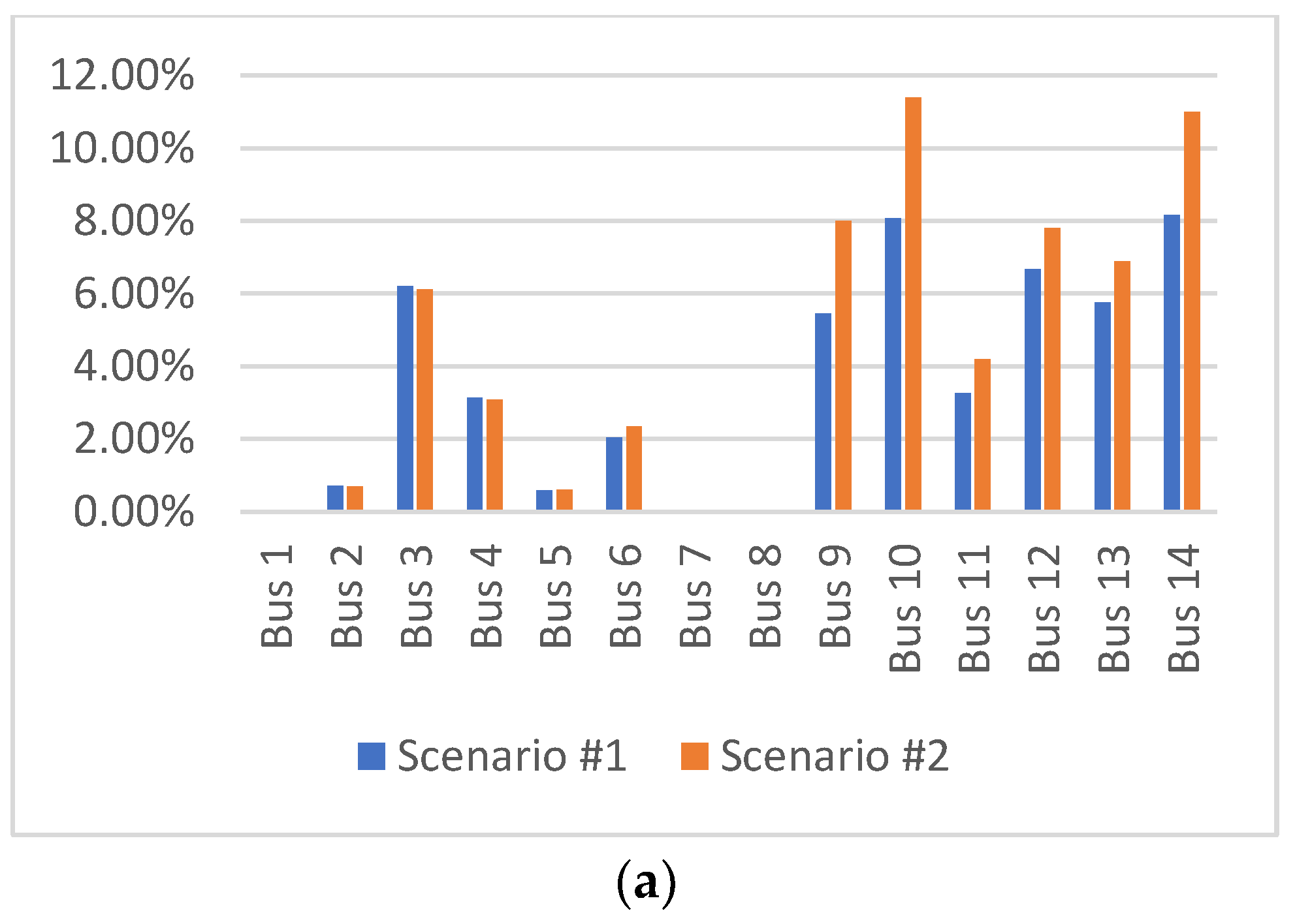 Energies 17 01321 g008a