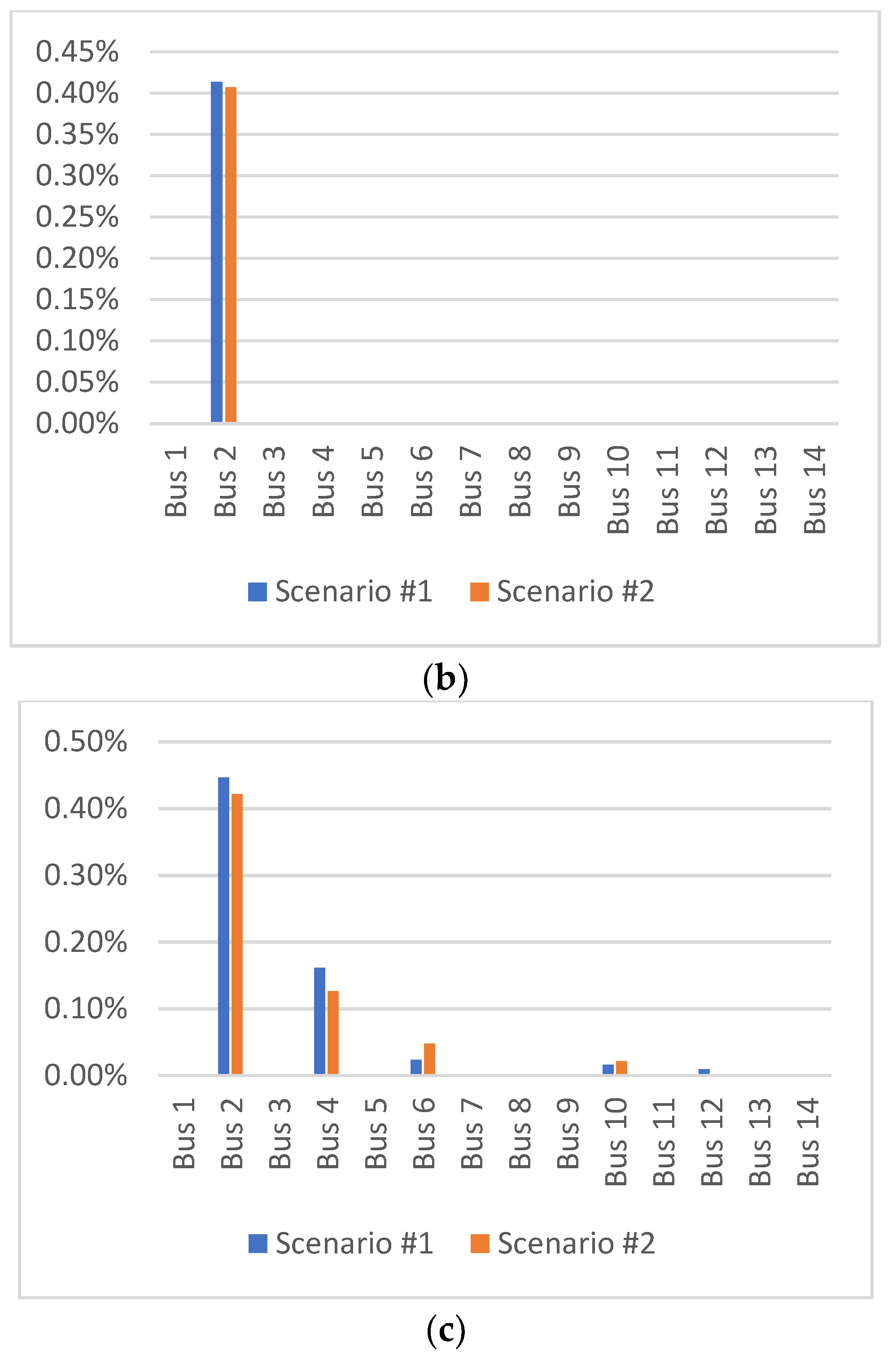 Energies 17 01321 g008b