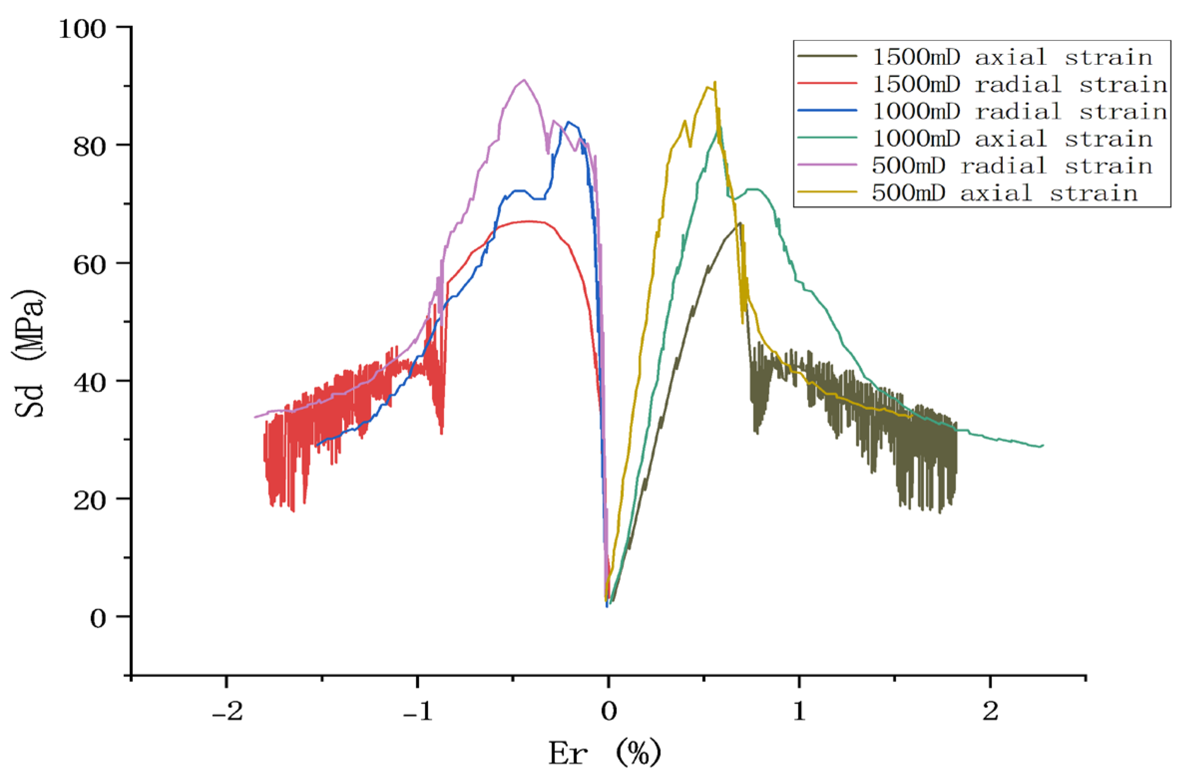Energies 17 01323 g004