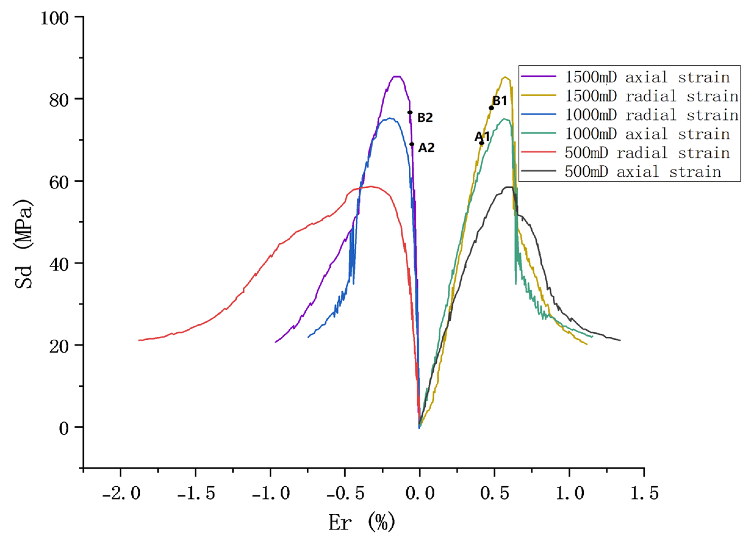 Energies 17 01323 g005