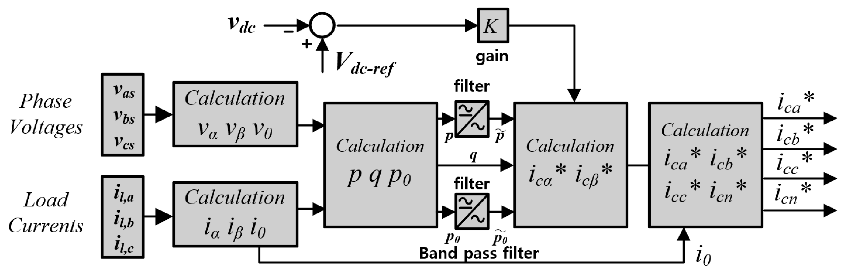 Energies 17 01325 g003