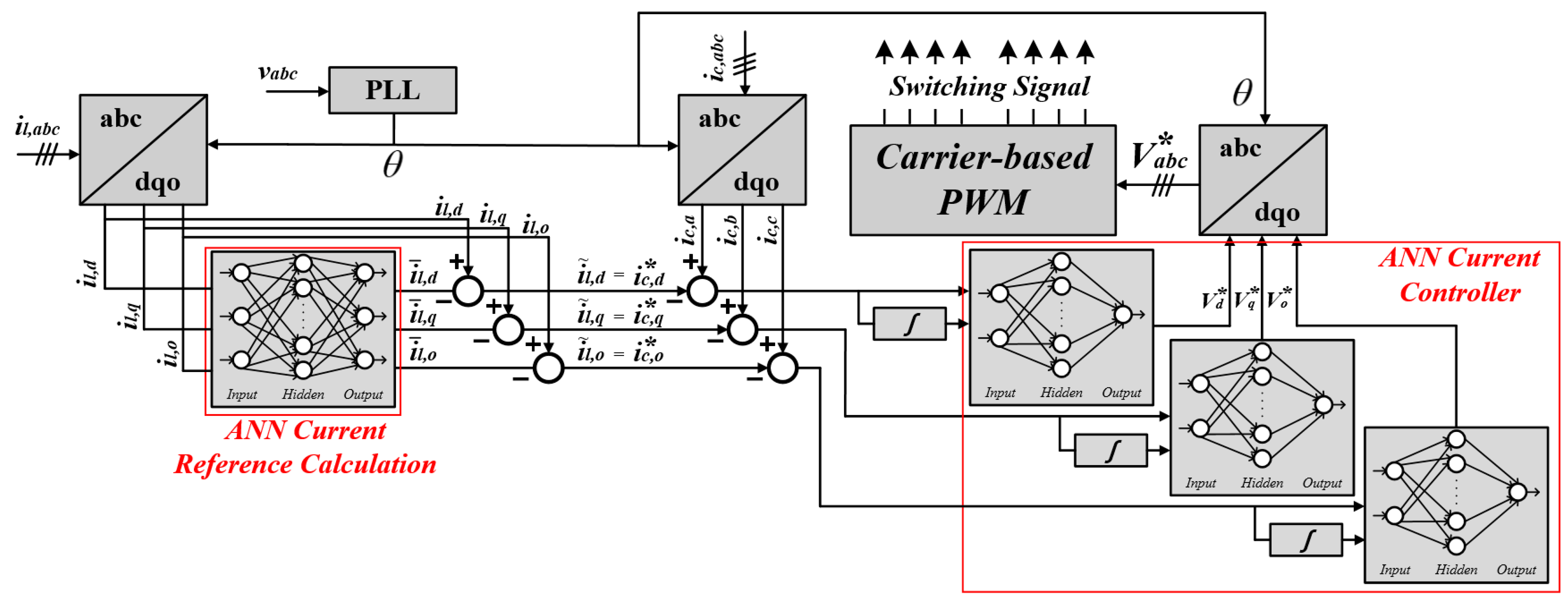 Energies 17 01325 g005