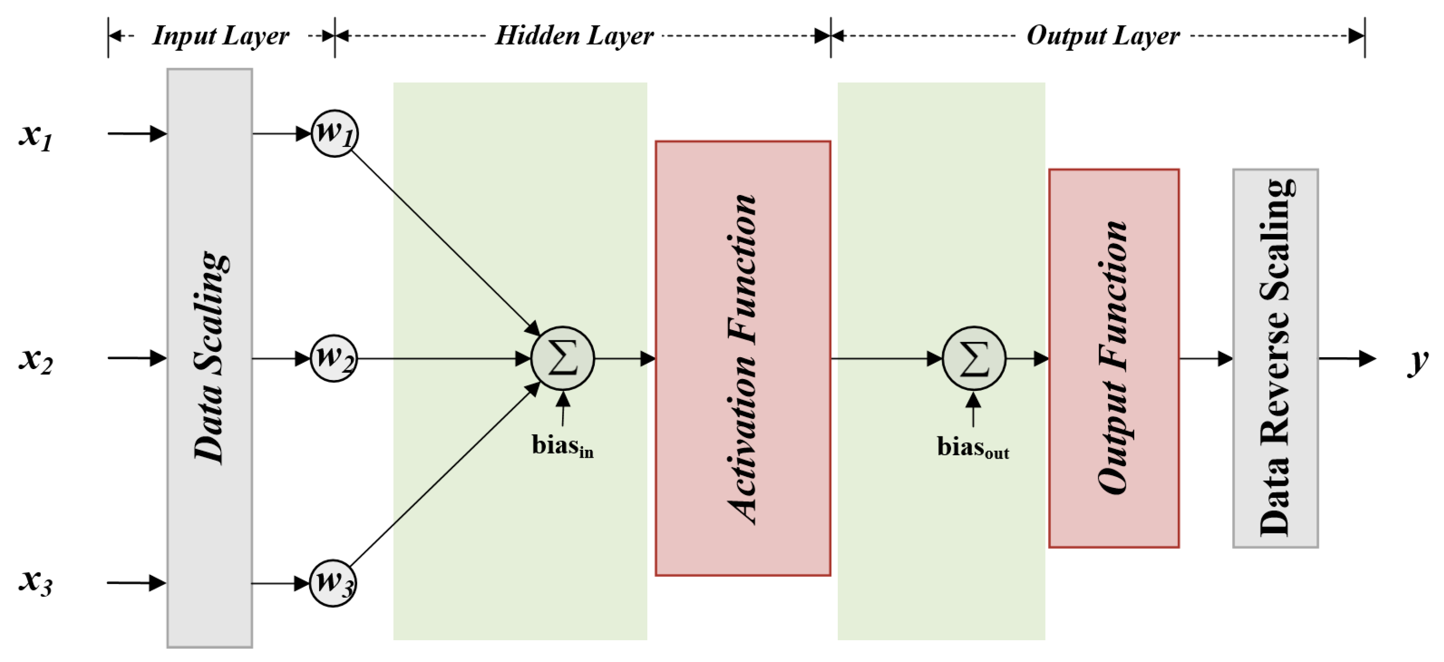 Energies 17 01325 g006