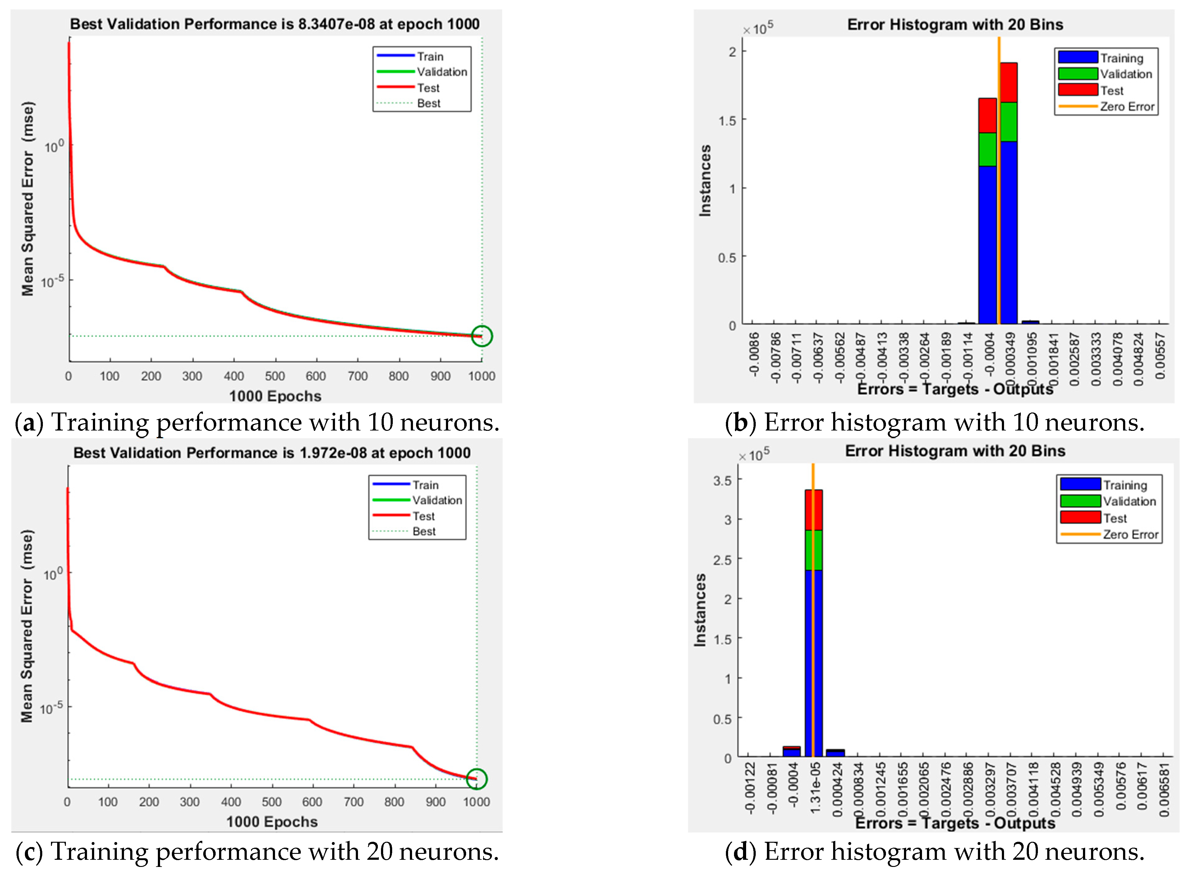 Energies 17 01325 g011a