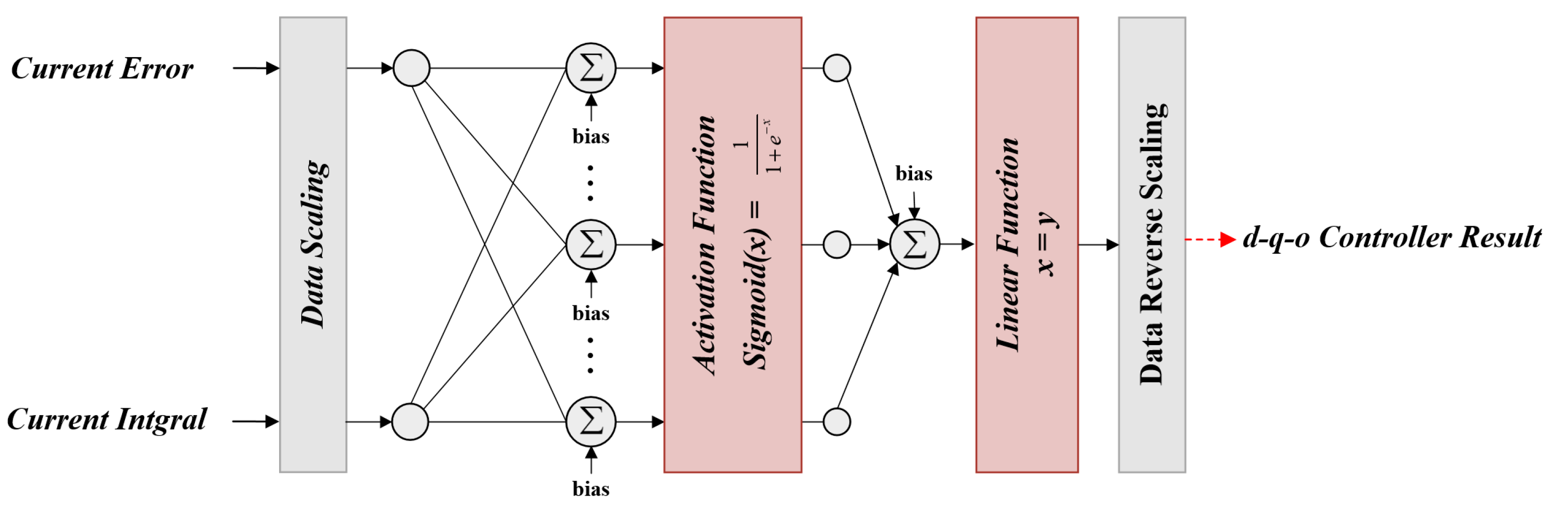 Energies 17 01325 g014