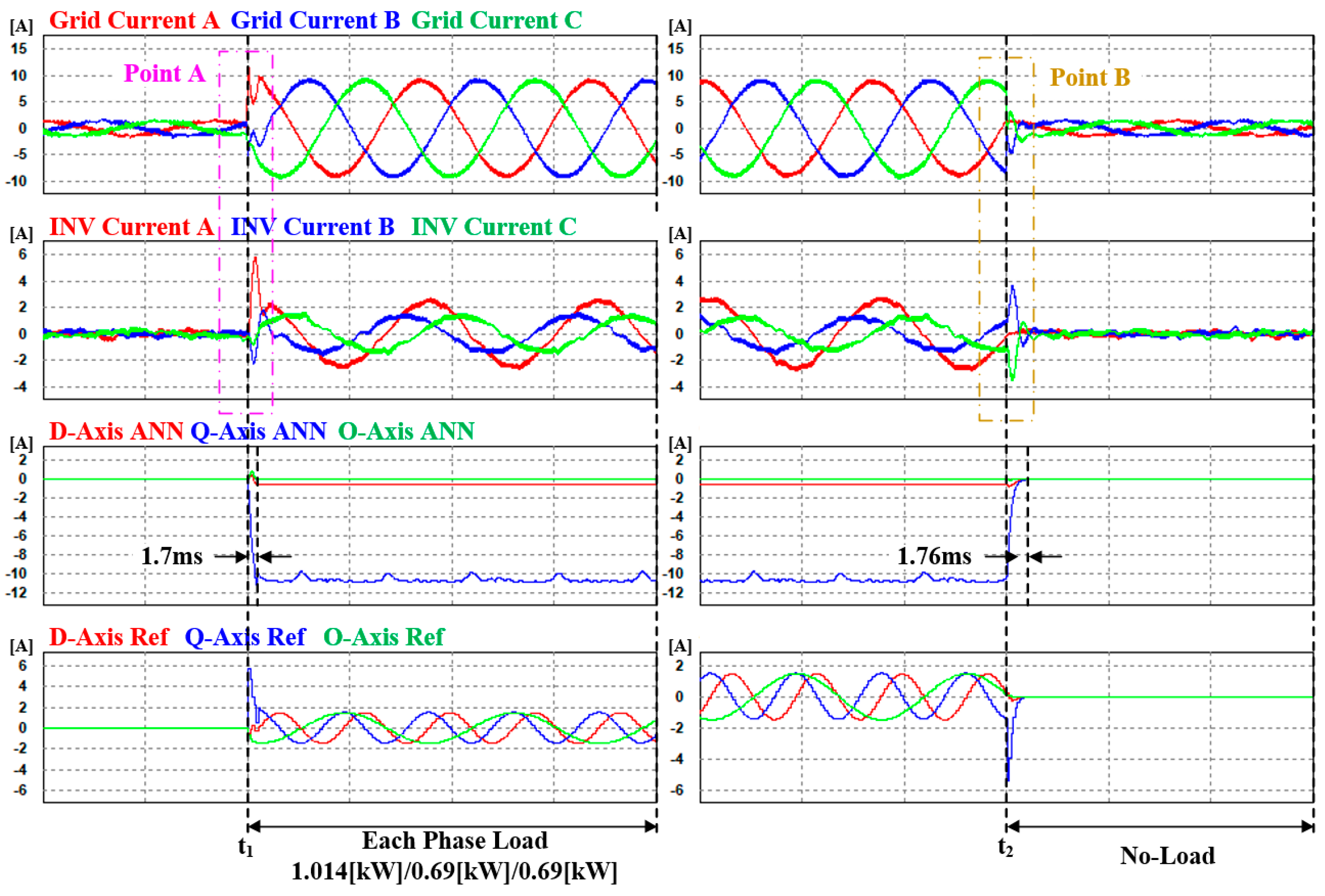 Energies 17 01325 g022