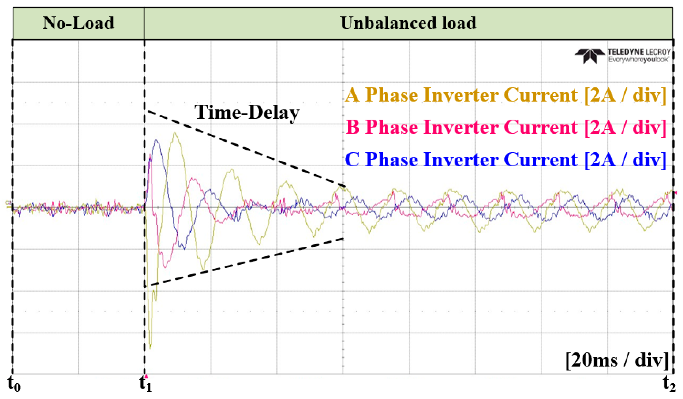 Energies 17 01325 g027