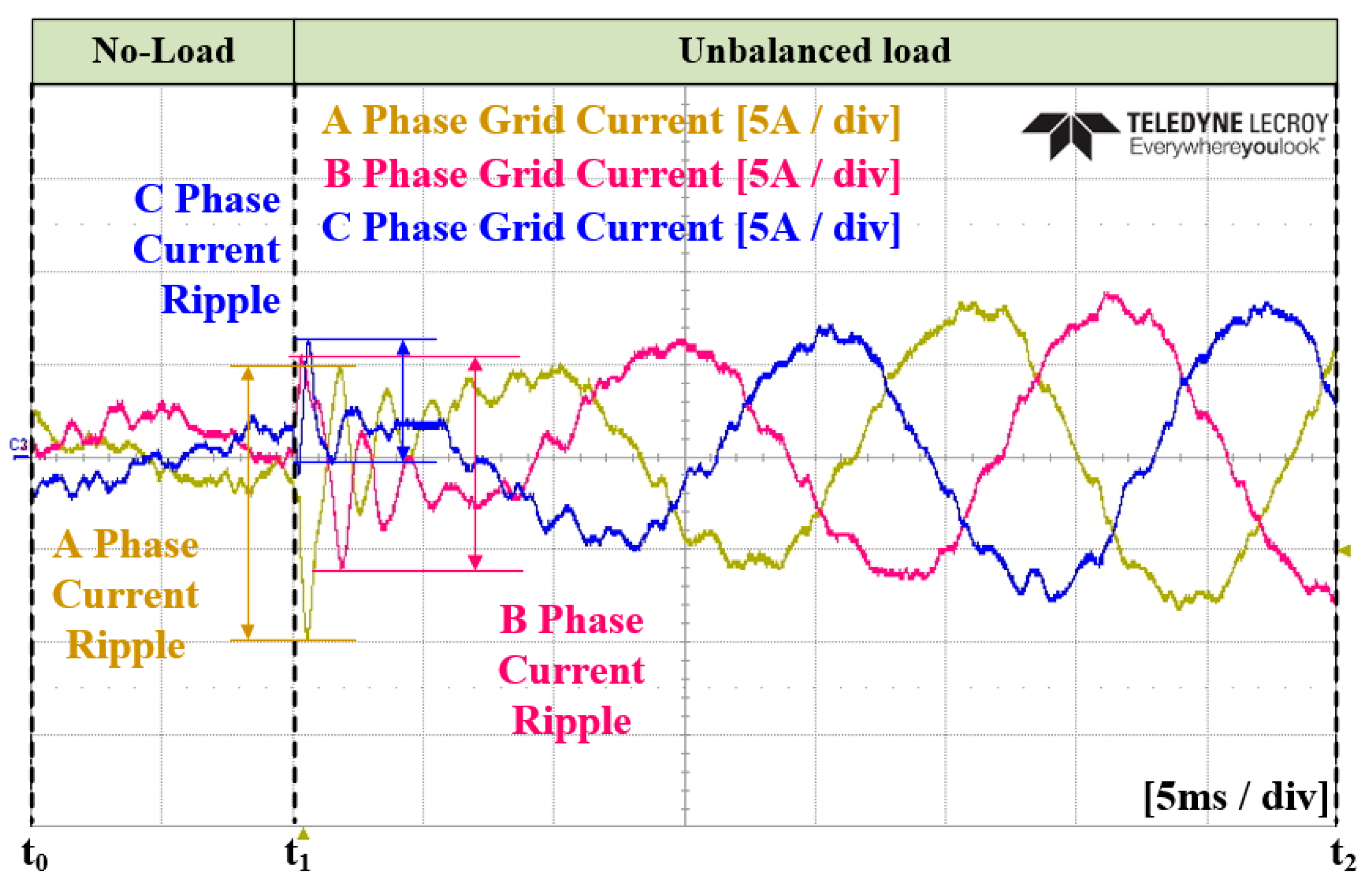 Energies 17 01325 g030