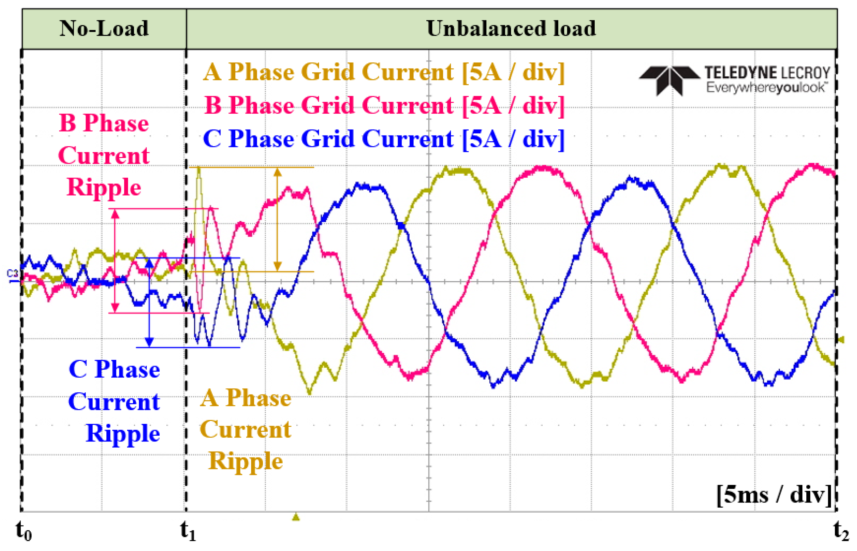 Energies 17 01325 g042