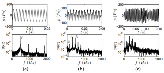 Energies 17 01327 g005