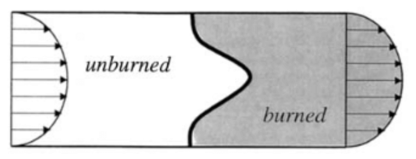 Energies 17 01327 g006