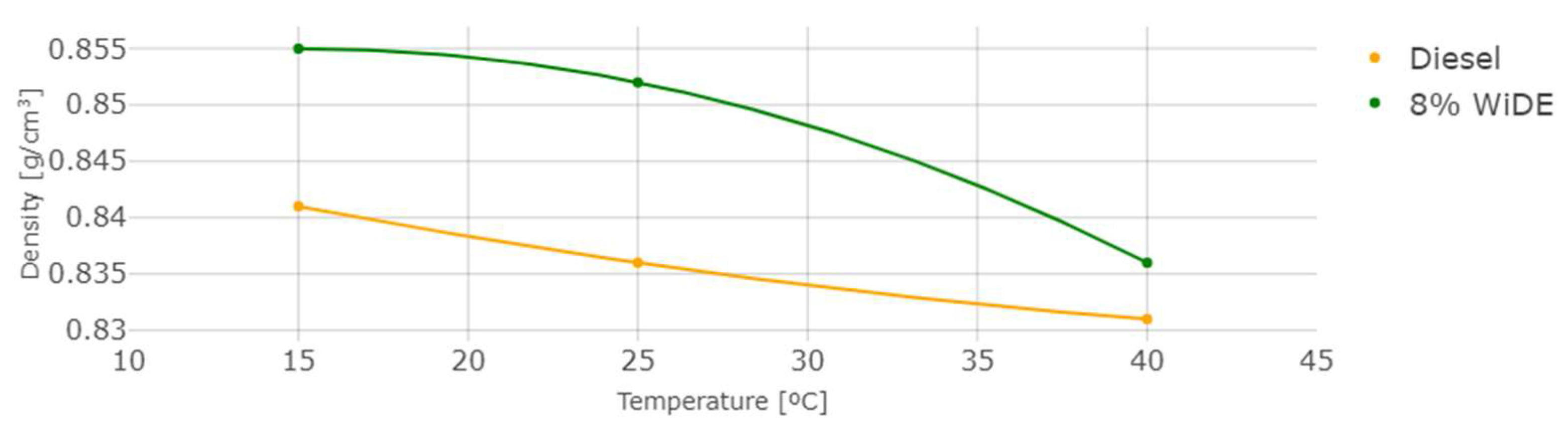 Energies 17 01328 g006