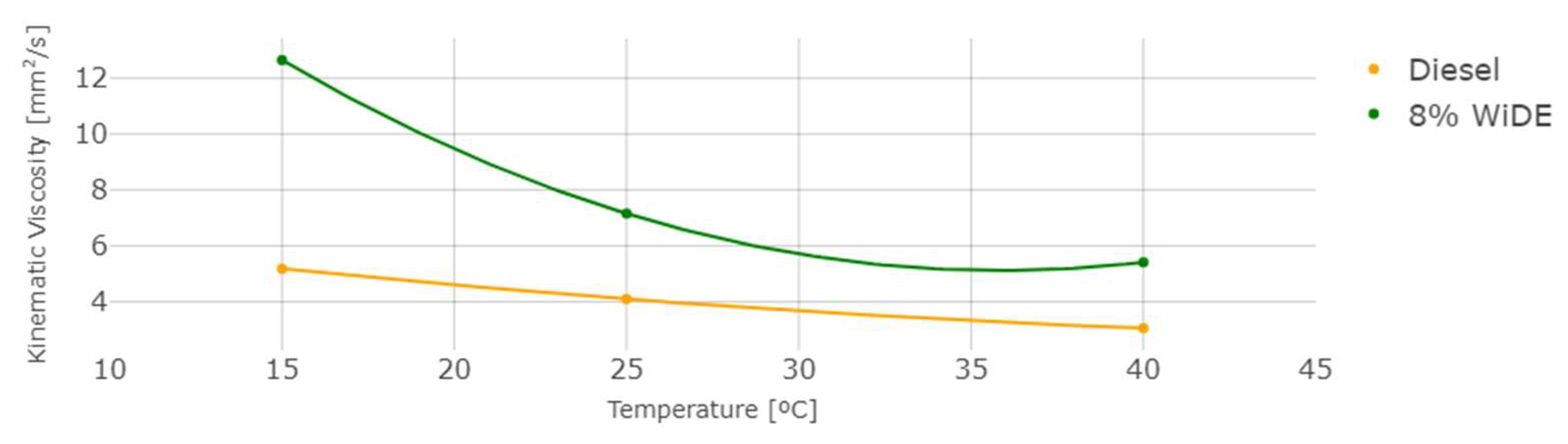 Energies 17 01328 g007