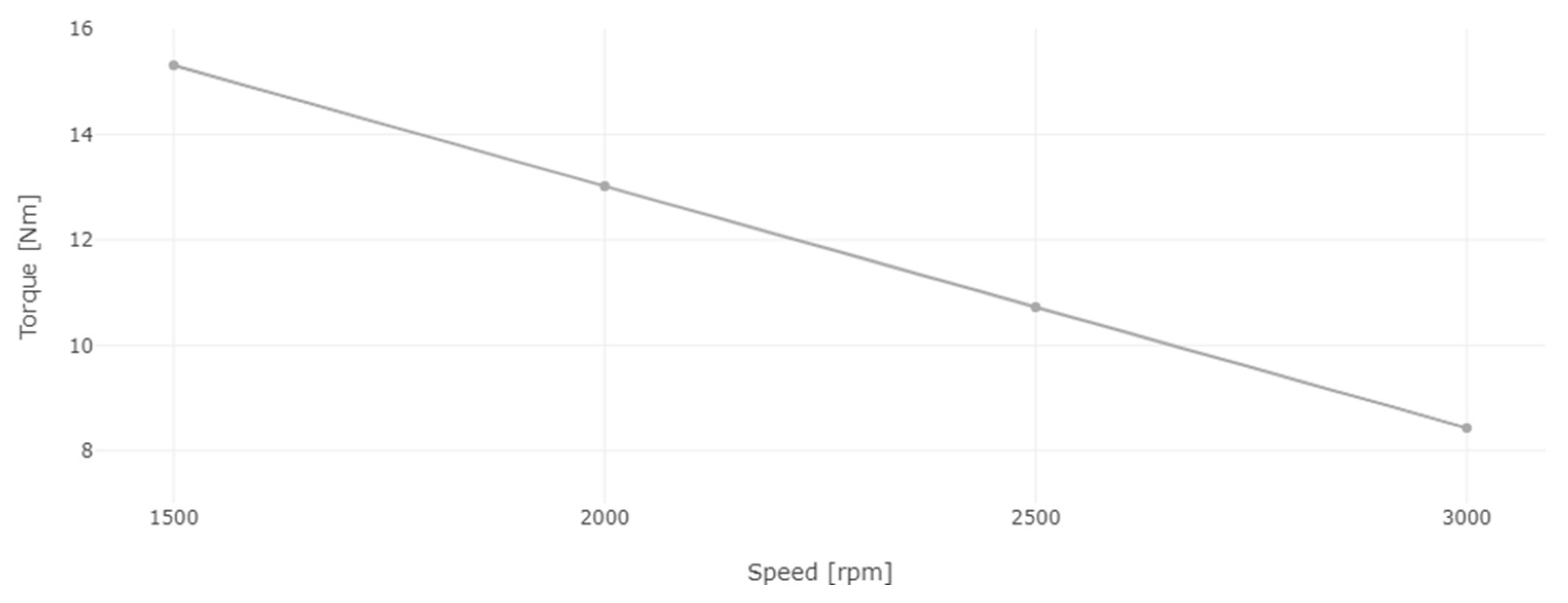 Energies 17 01328 g013
