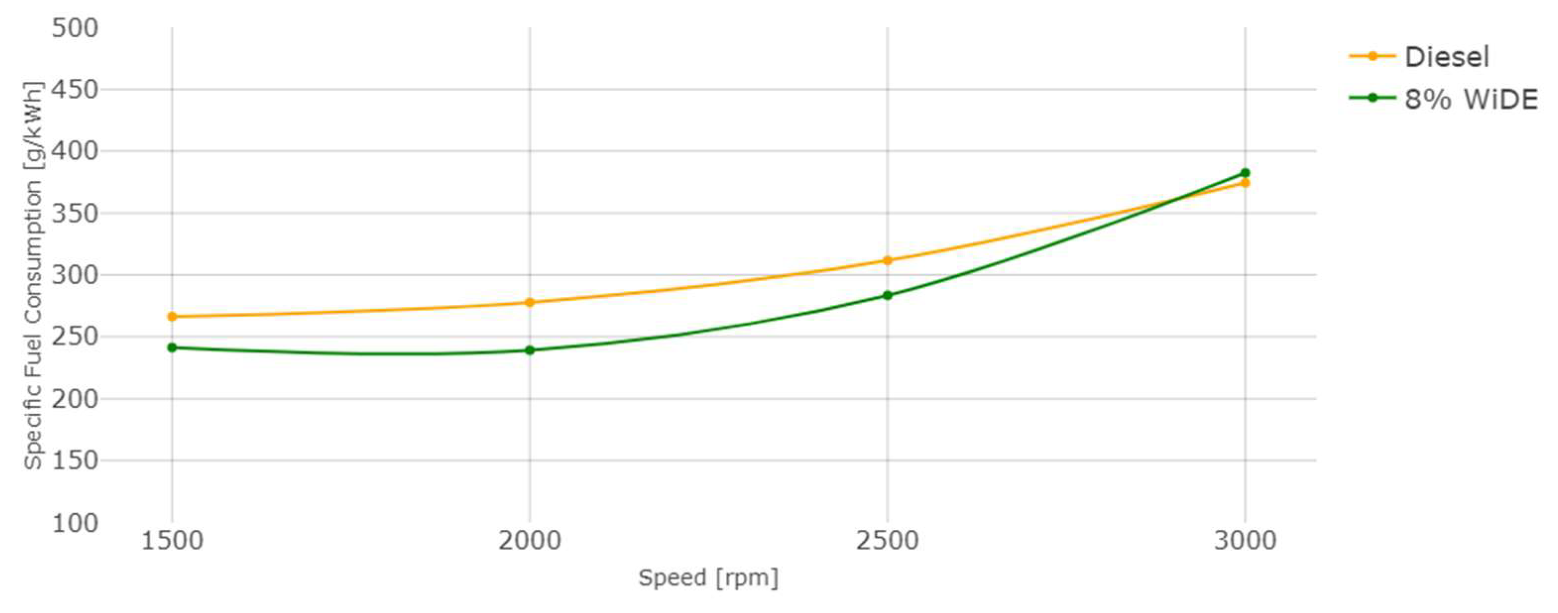 Energies 17 01328 g015