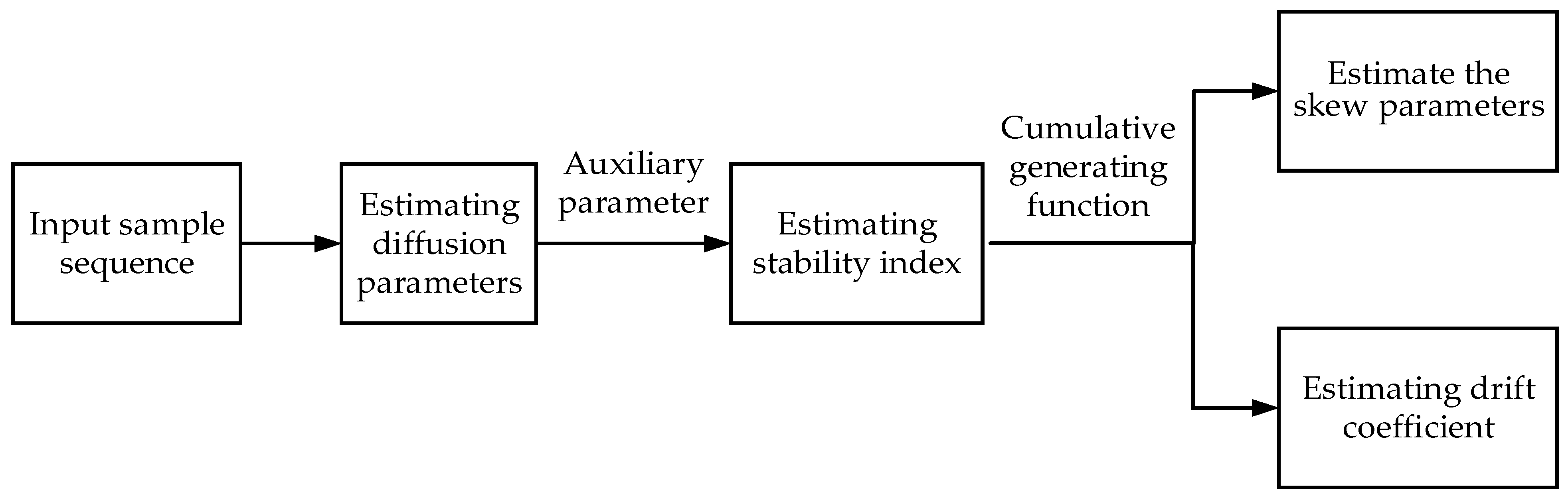 Energies 17 01335 g003