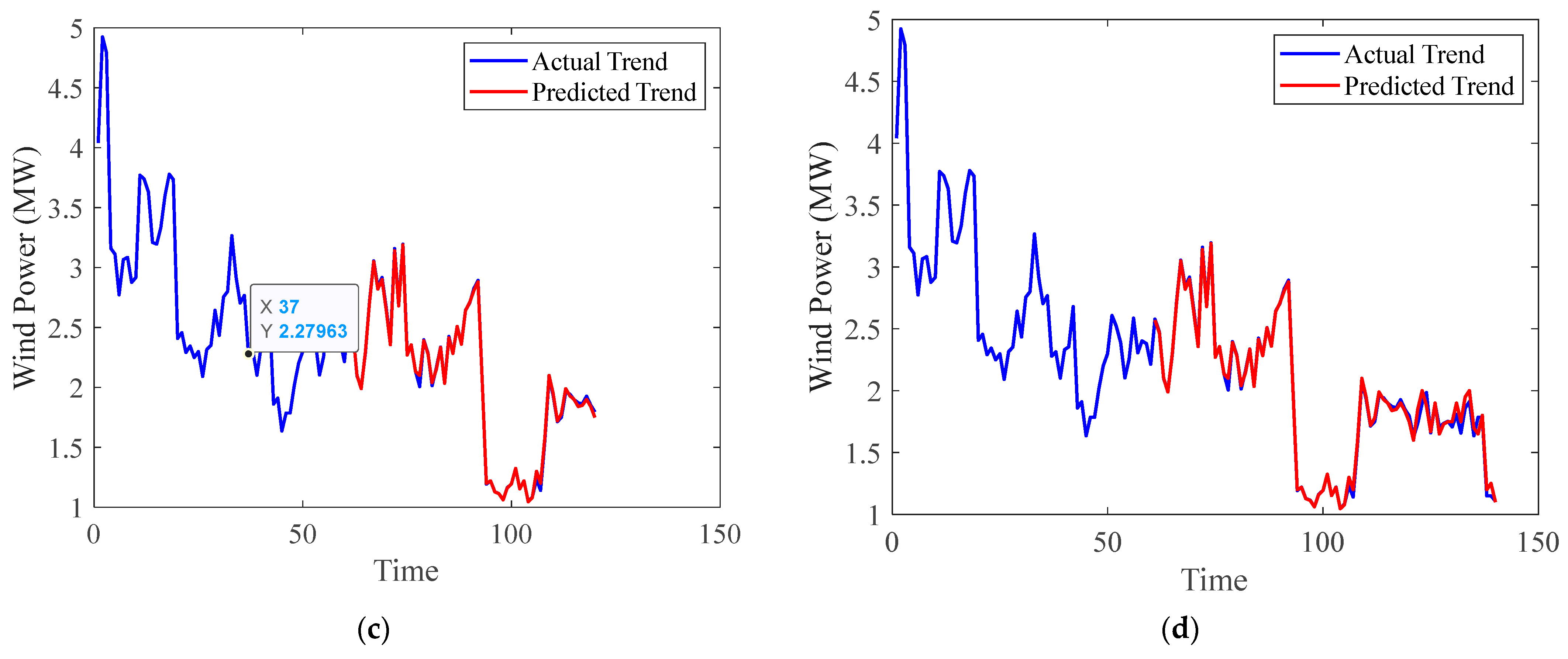 Energies 17 01335 g006b