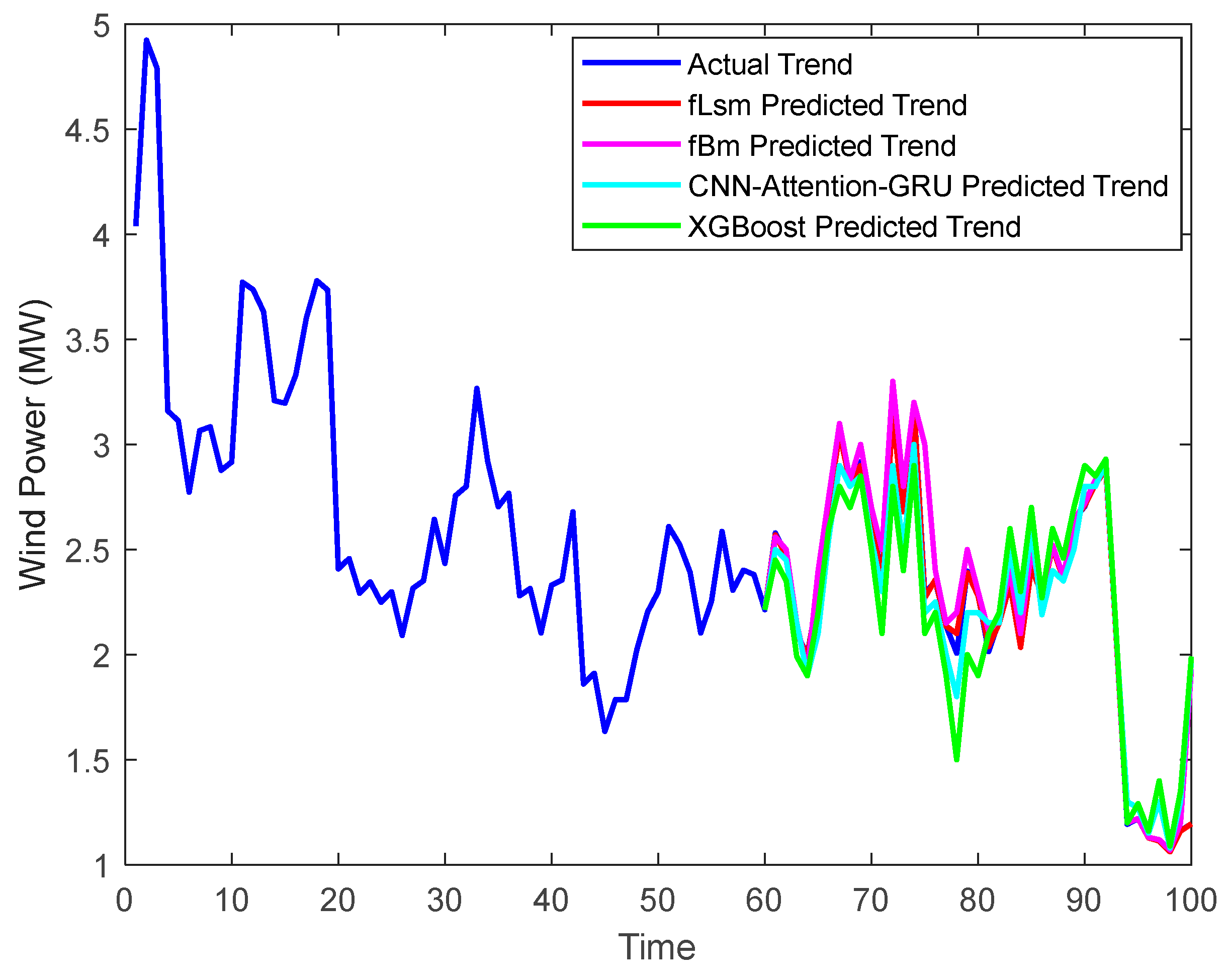 Energies 17 01335 g007