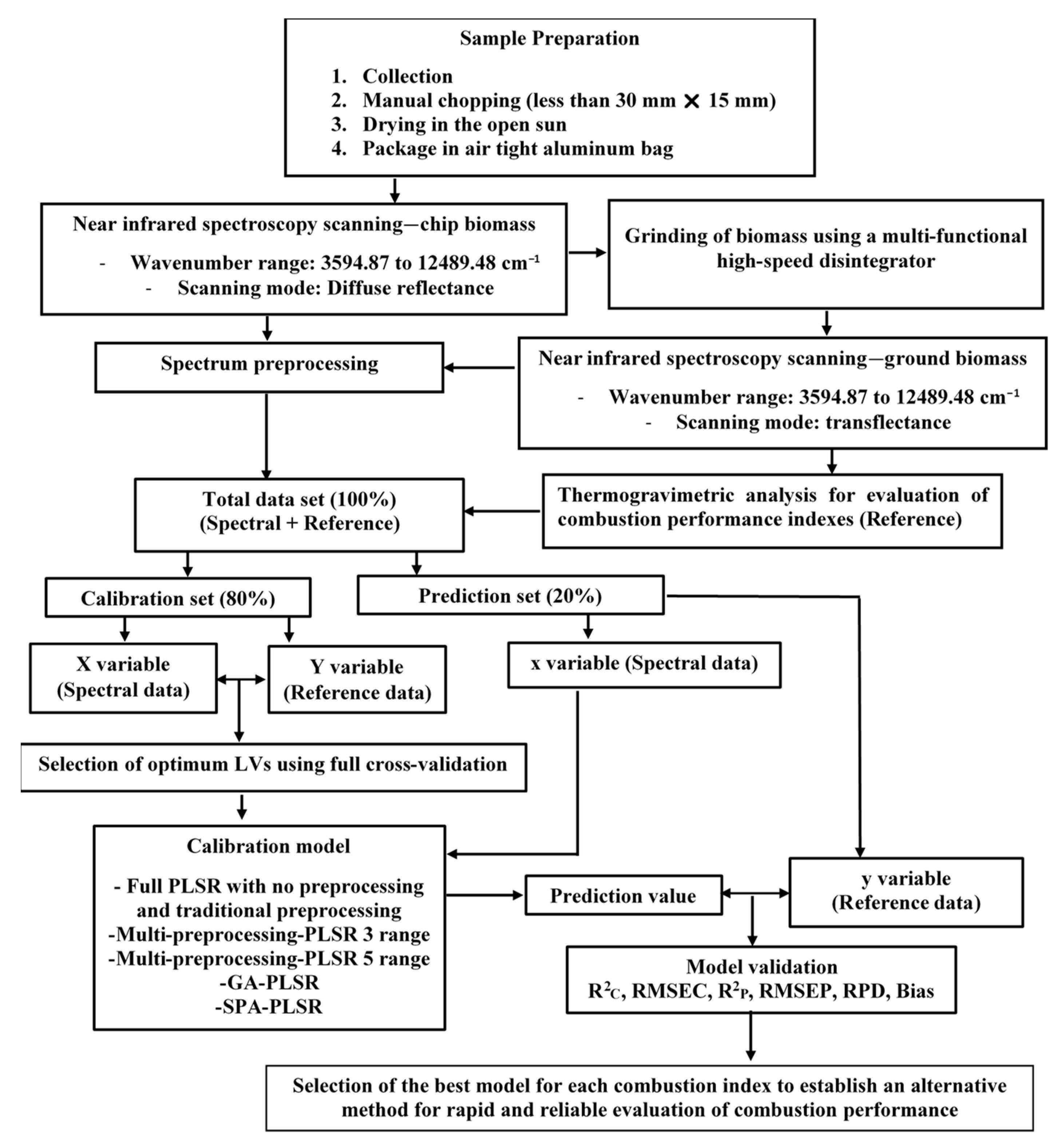 Energies 17 01338 g001