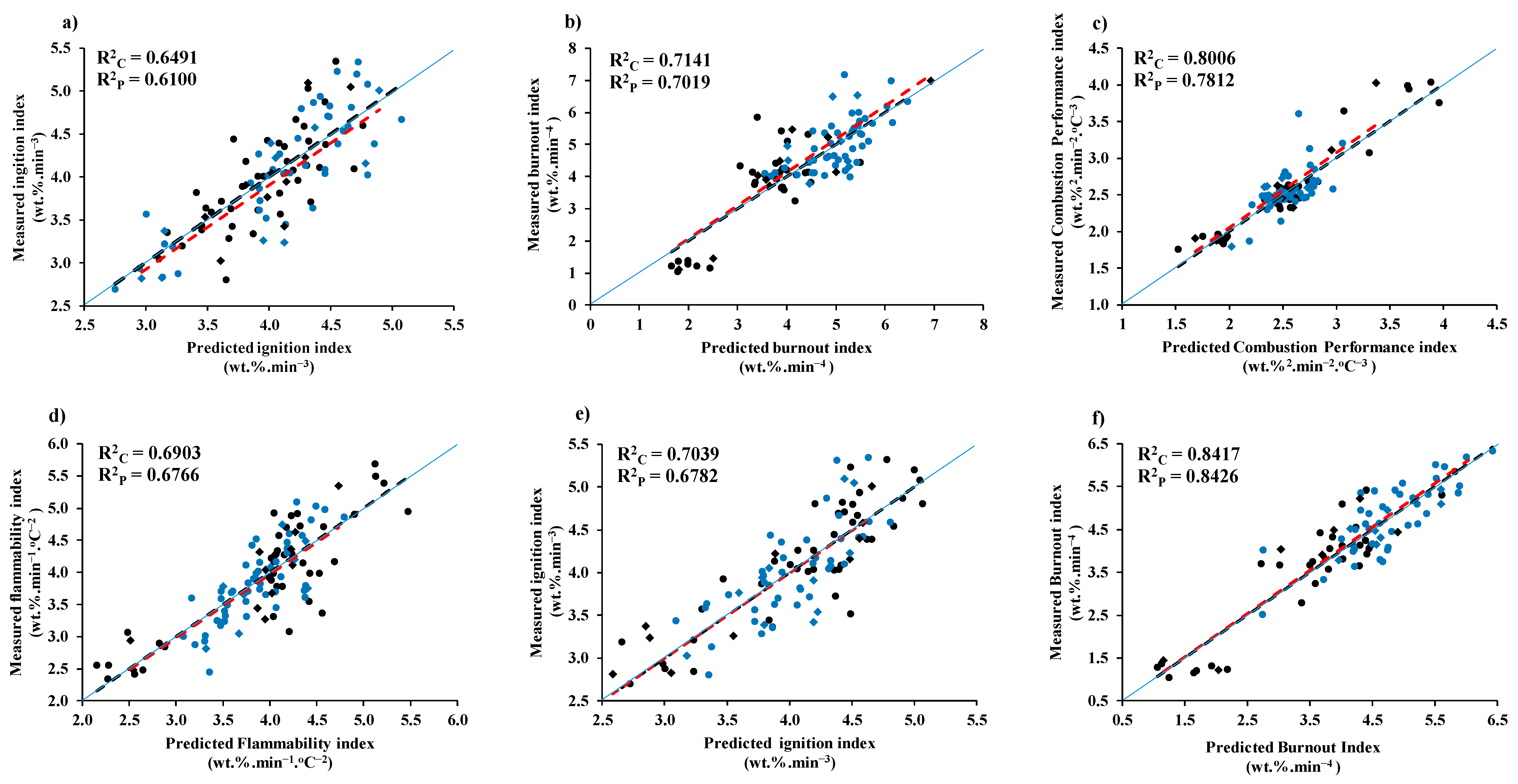Energies 17 01338 g005a