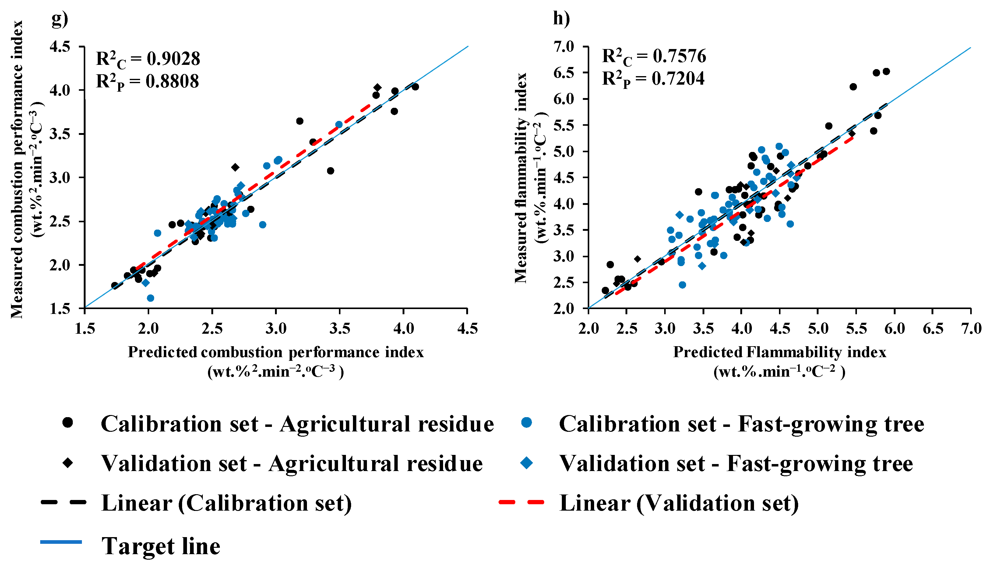 Energies 17 01338 g005b